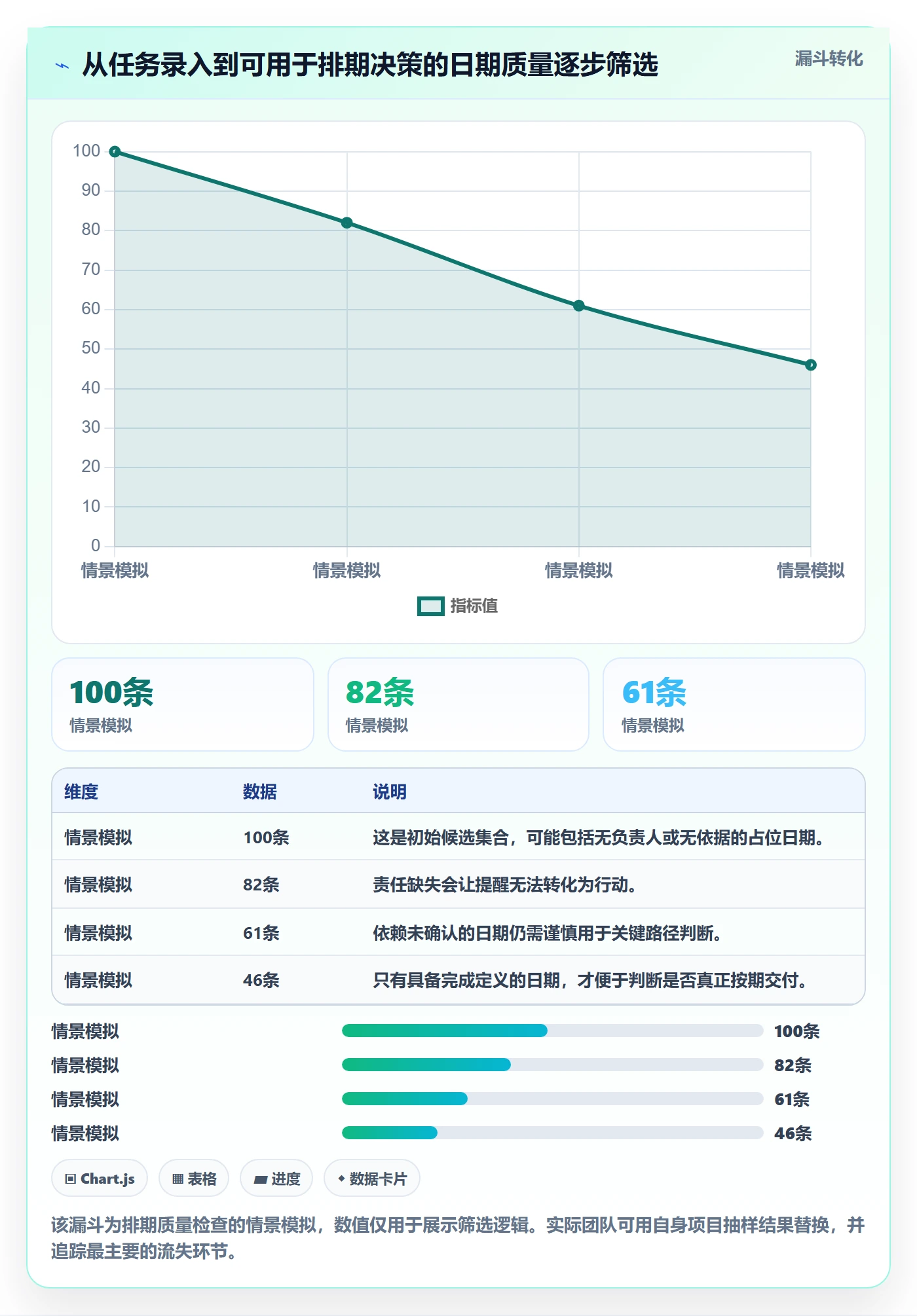 日历视图截止日期教程：实施团队实操方法，避坑指南
