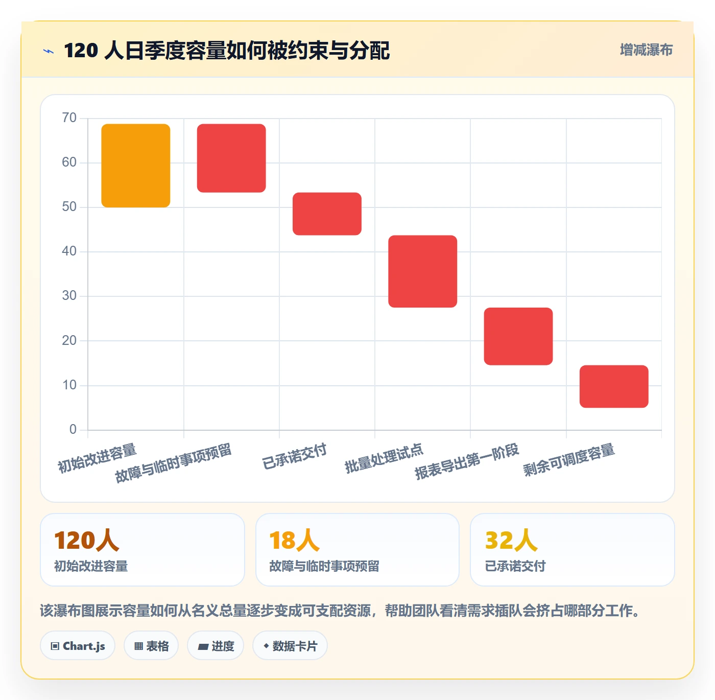 需求优先级管理指南:项目经理如何做好需求管理,数据分析全流程