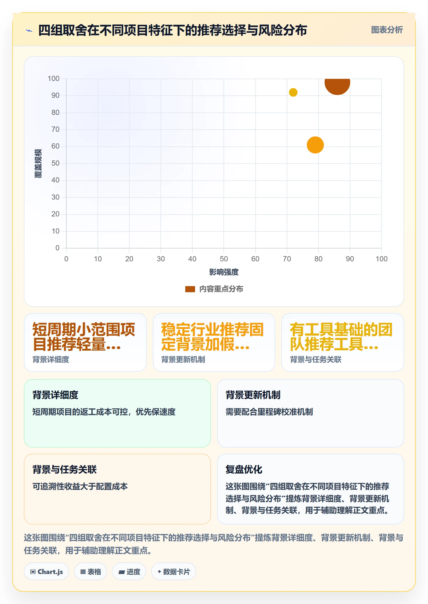 项目立项如何做好项目背景？项目成员落地方案与操作步骤