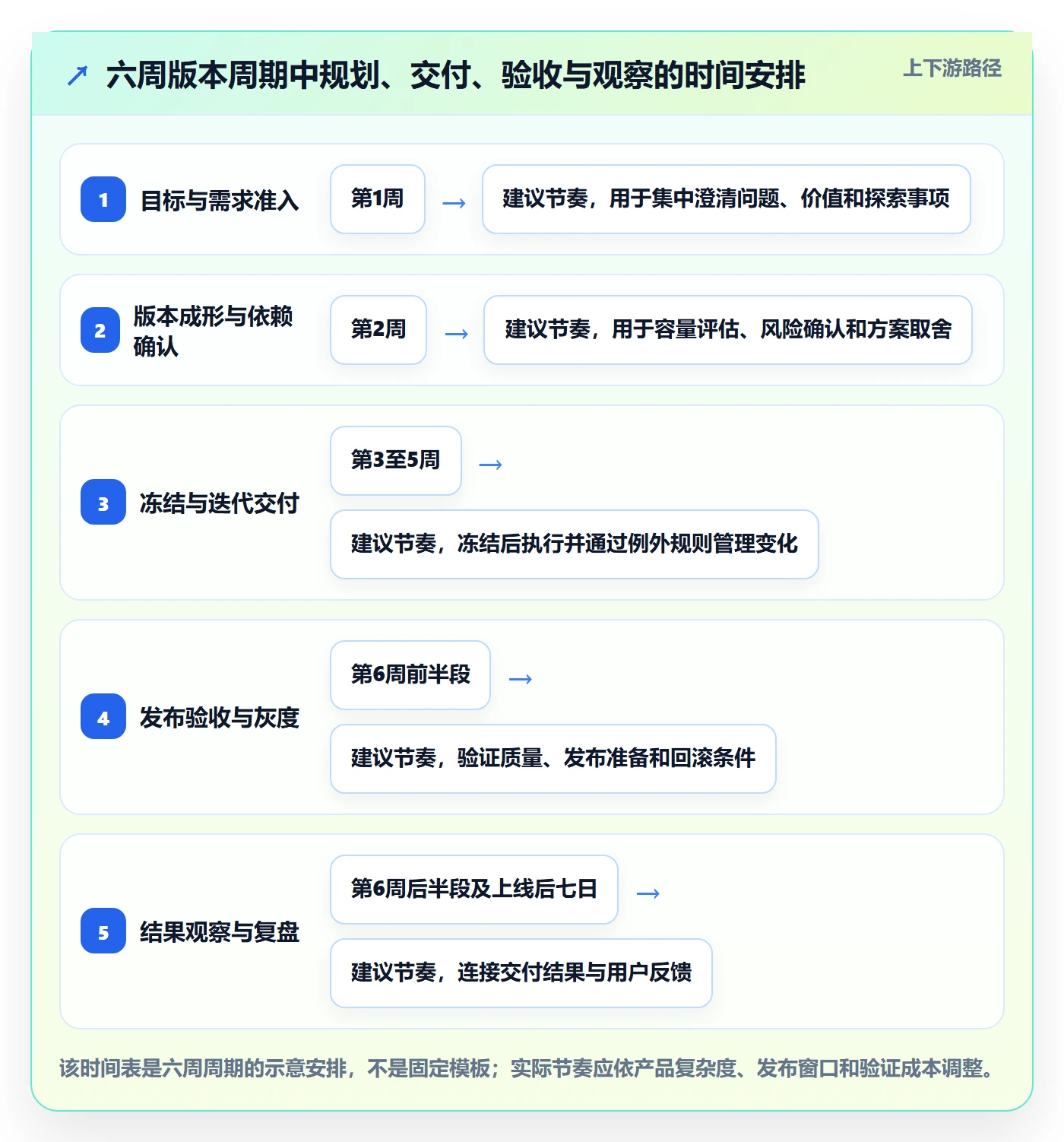 版本内容落地方案：产品经理开展版本管理的流程优化案例解析