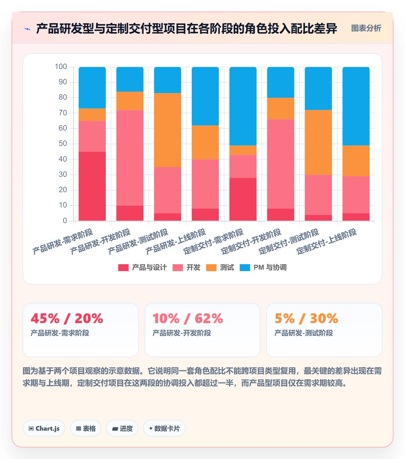 投入比例最佳实践：项目经理人力资源计划效率提升，常见问题