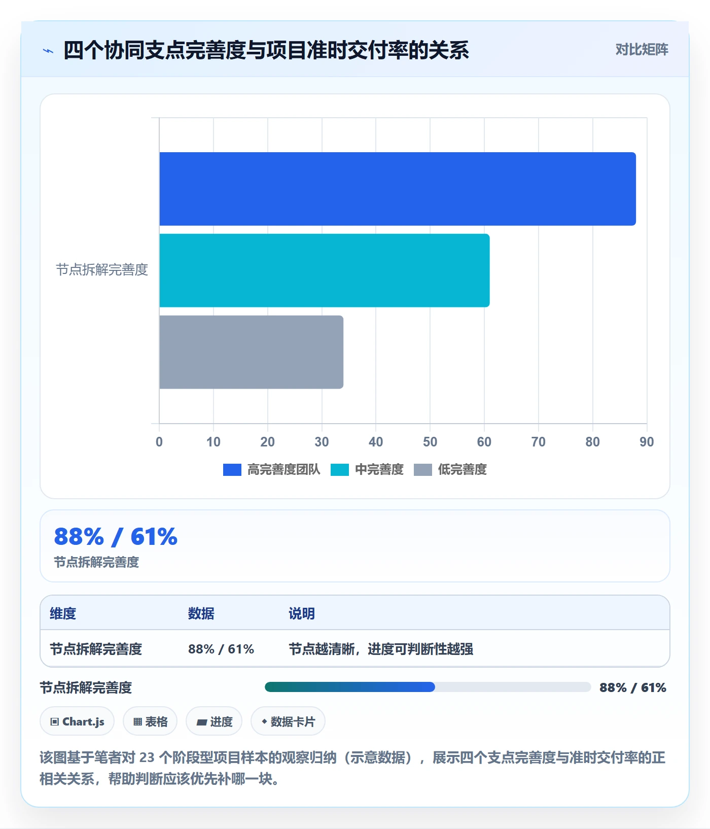 阶段进度落地方案：企业管理者开展进度管理的协同管理案例解析