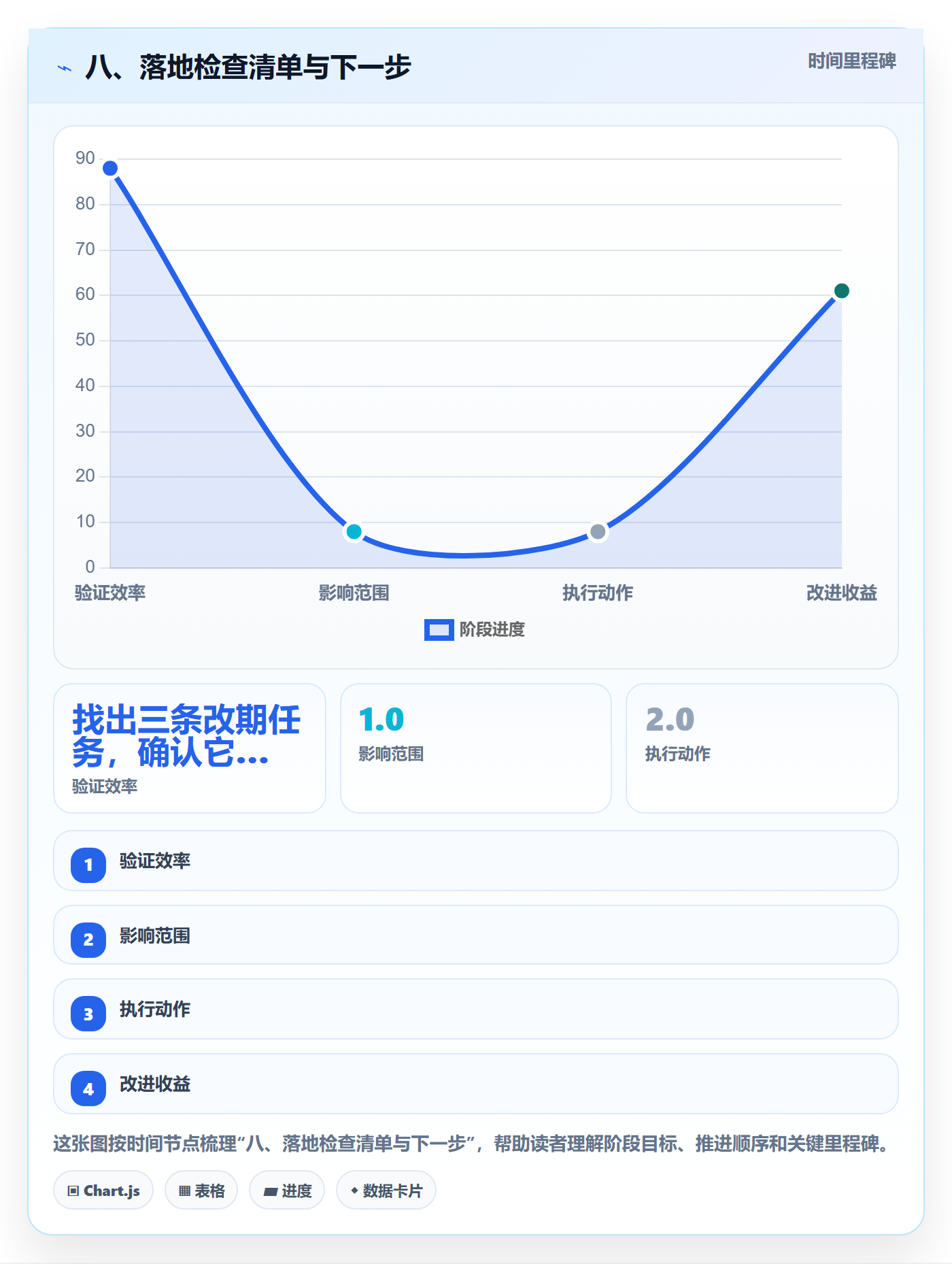 八、落地检查清单与下一步