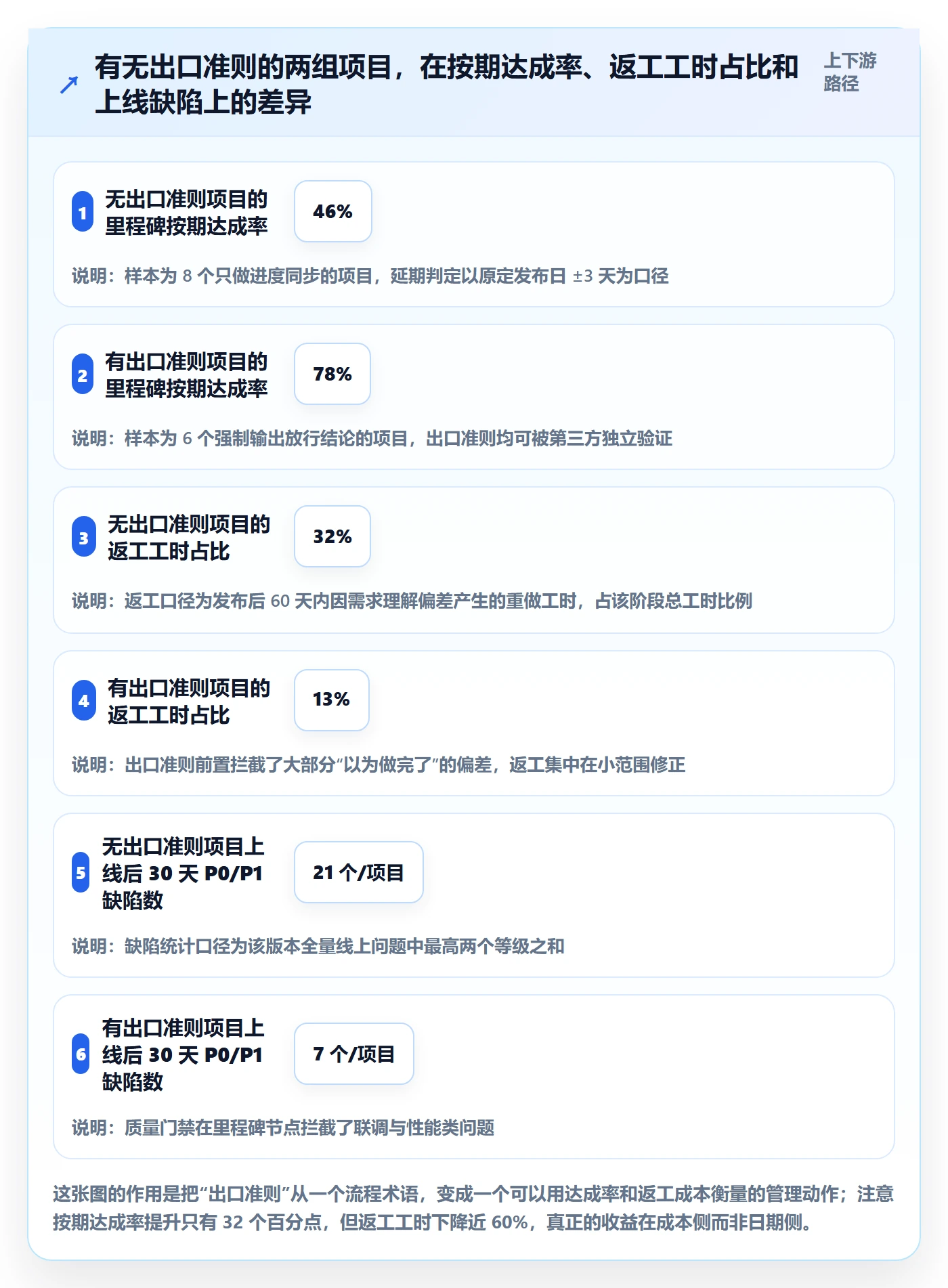 关键节点管理指南：研发团队如何做好里程碑，风险控制全流程