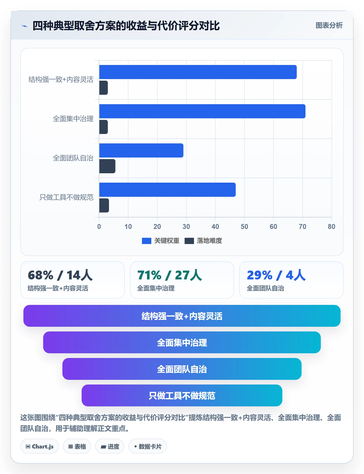 模板权限流程与规范:产品经理项目模板入门指南关键指标