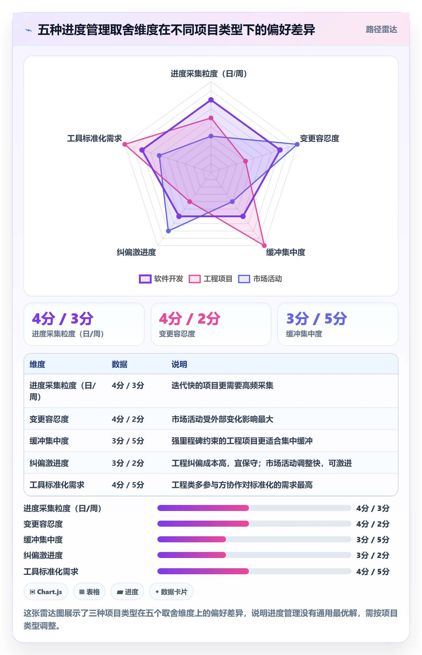 实际进度管理指南：项目经理如何做好进度管理，实操方法全流程