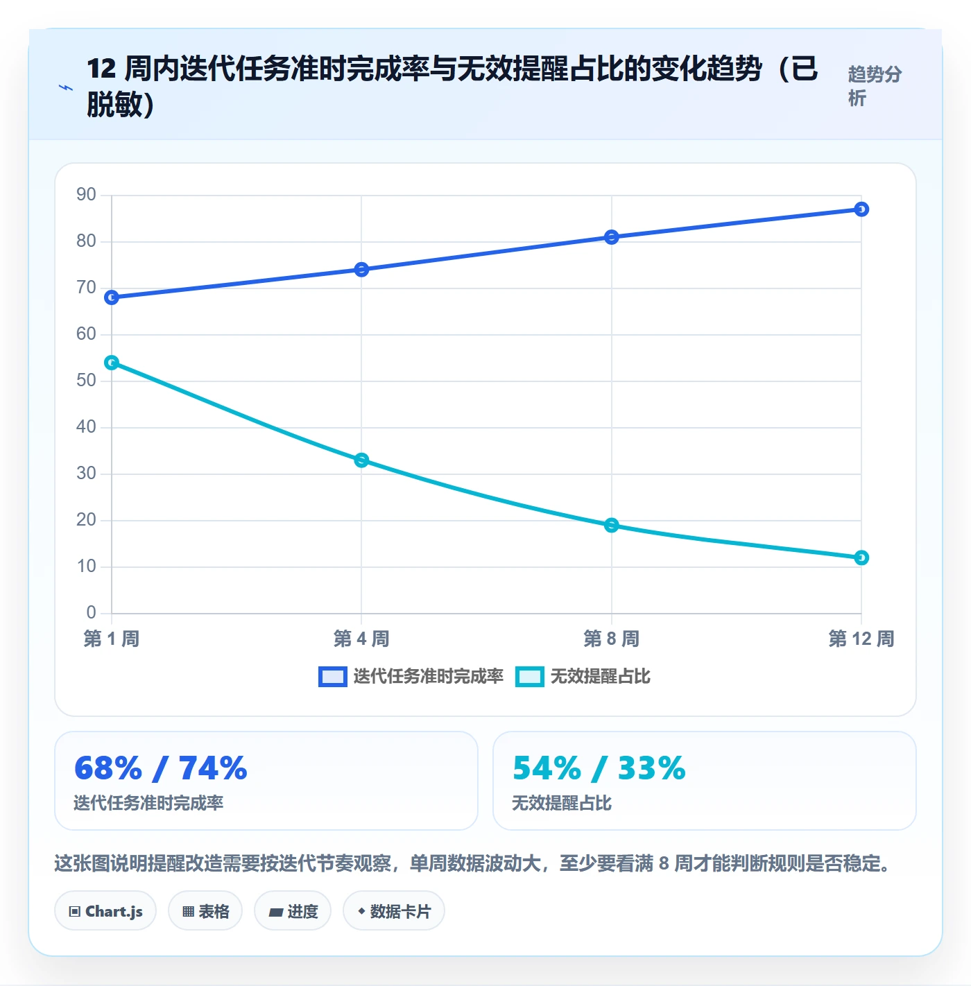 提前提醒管理方法大全:研发团队任务提醒协同管理落地清单