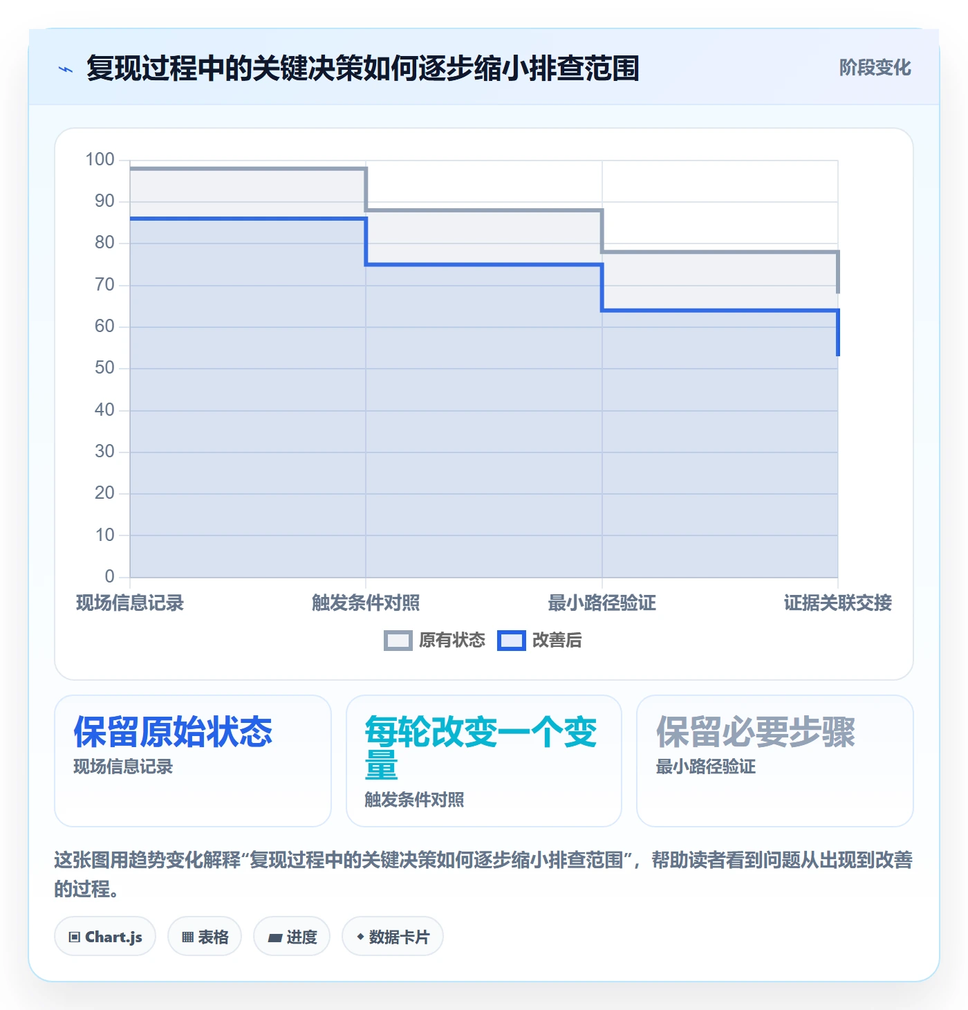Bug / 缺陷复现步骤全流程：研发团队最佳实践与一文讲清