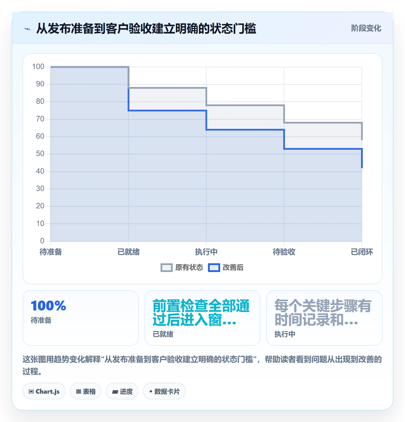 发布记录实操方法:实施团队提升发布管理效率的数据分析方法与模板