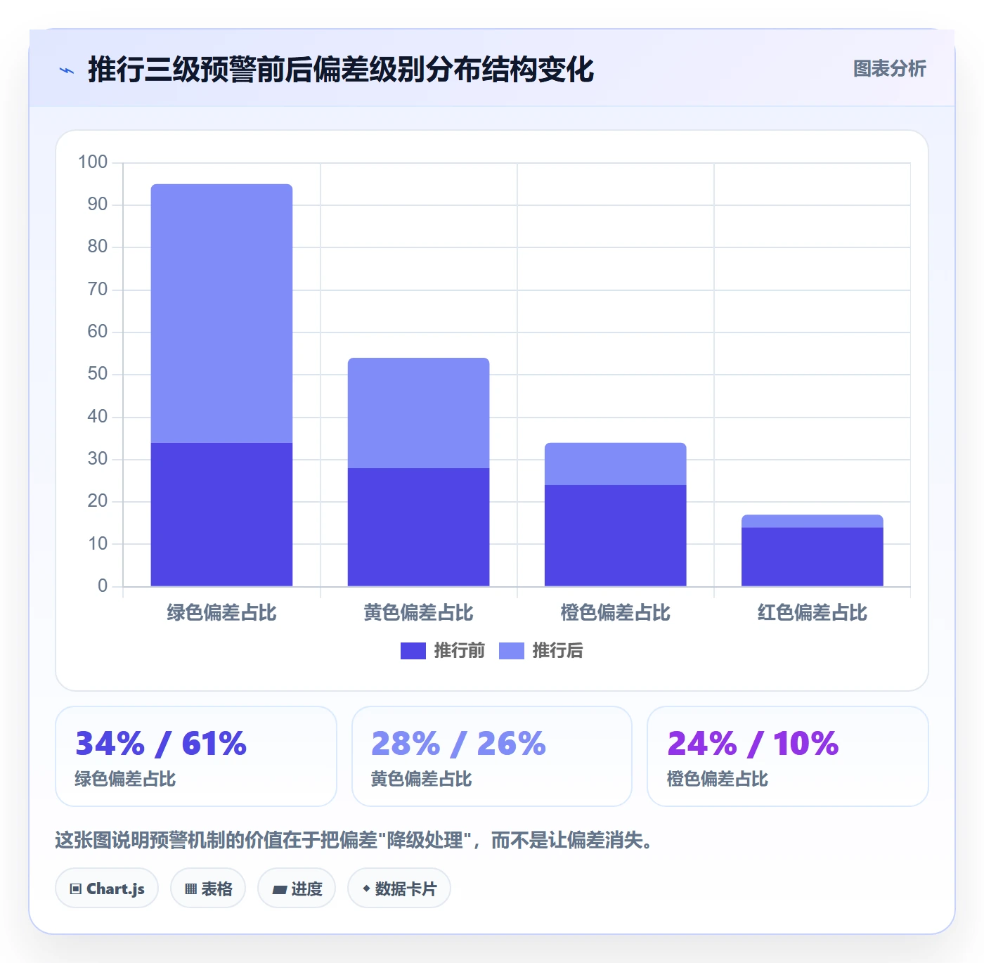 进度管理如何做好进度偏差?跨部门团队最佳实践与操作步骤