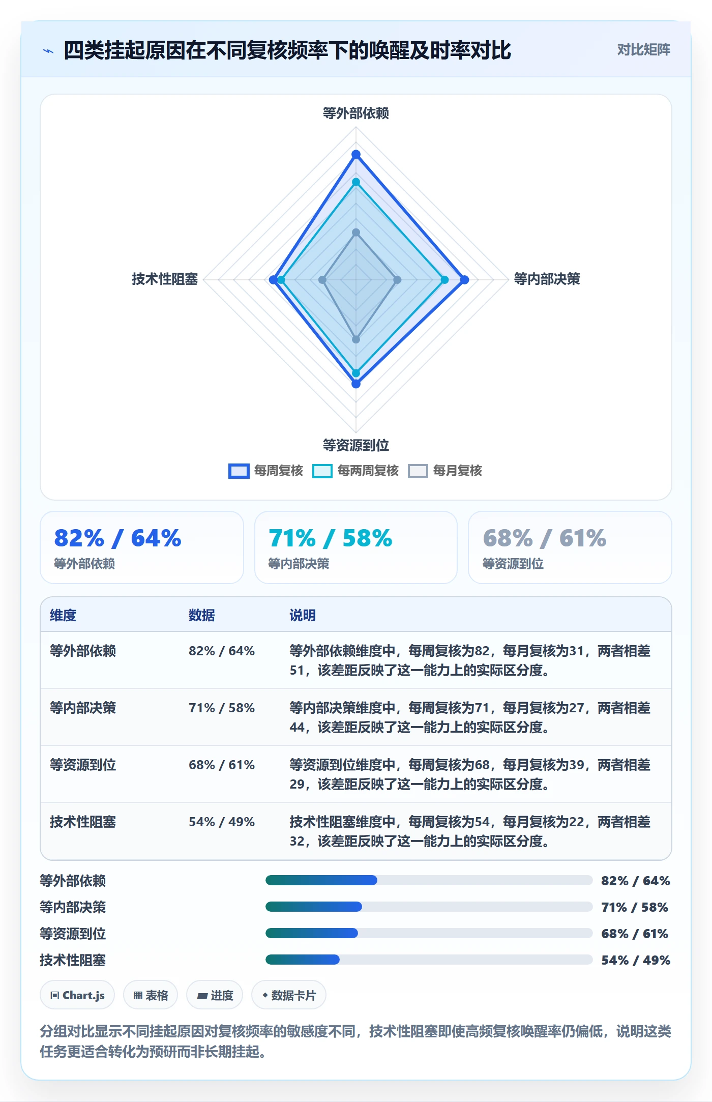 挂起管理方法大全:项目成员任务执行最佳实践落地清单