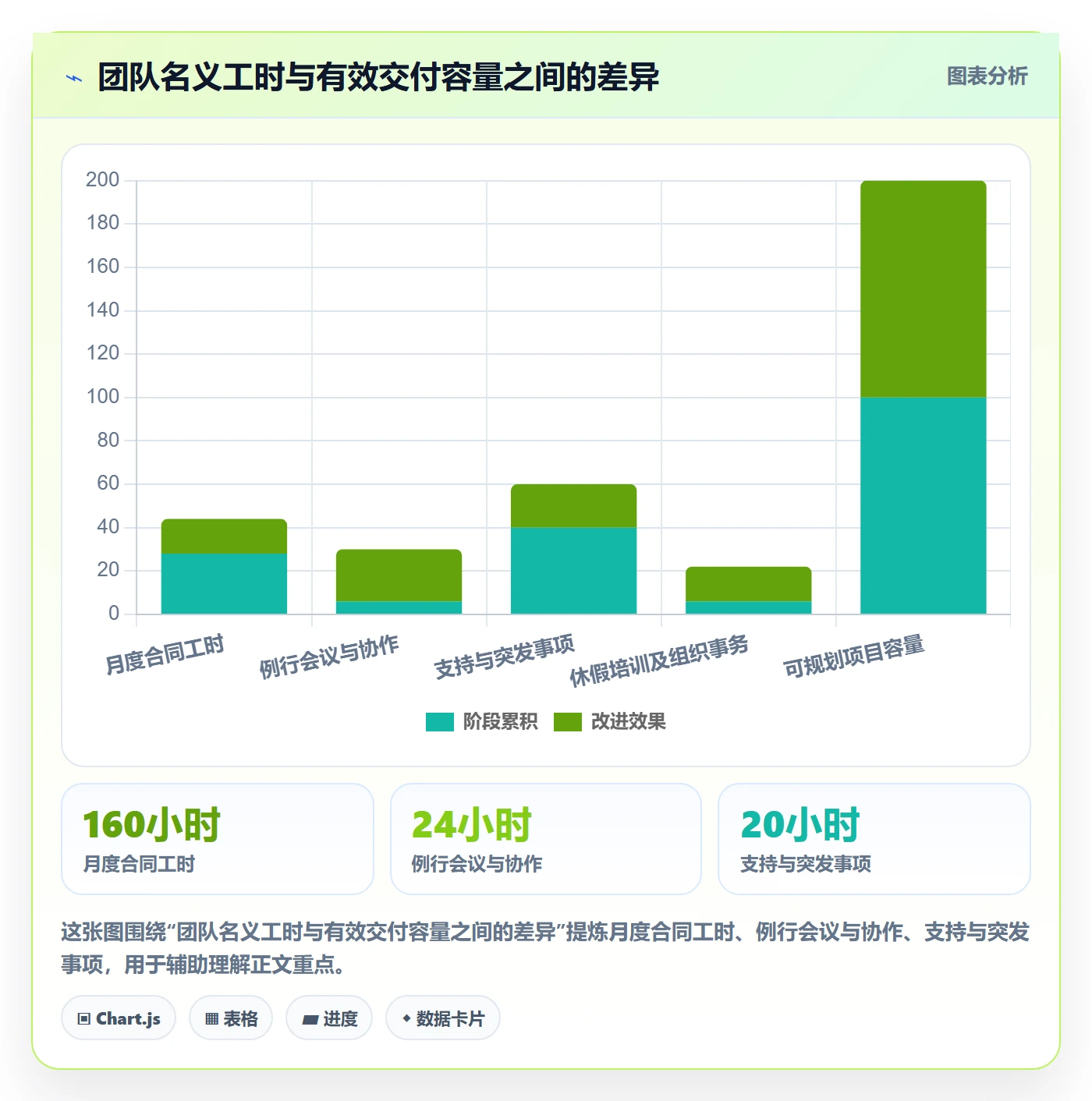 工作负载管理方法大全:管理层资源负载制度设计落地清单
