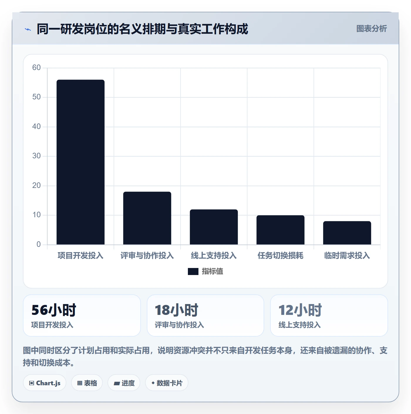 资源冲突落地方案：研发团队开展人力资源计划的协同管理案例解析