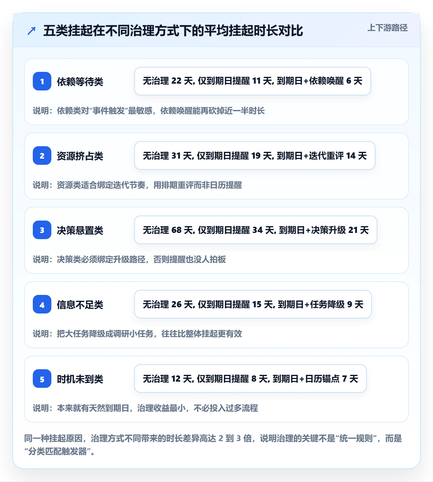 挂起管理方法大全：产品经理任务执行流程优化落地清单