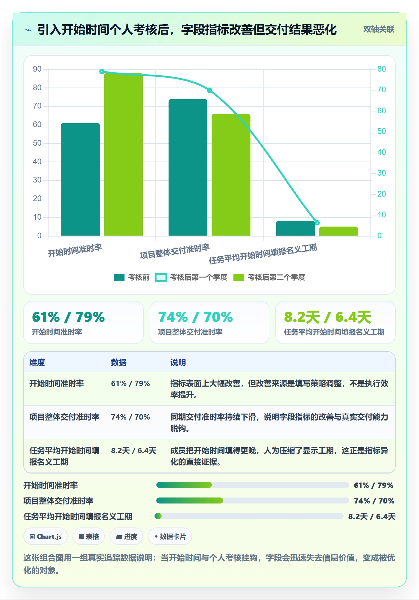 任务属性开始时间全流程:项目负责人协同管理与一文讲清