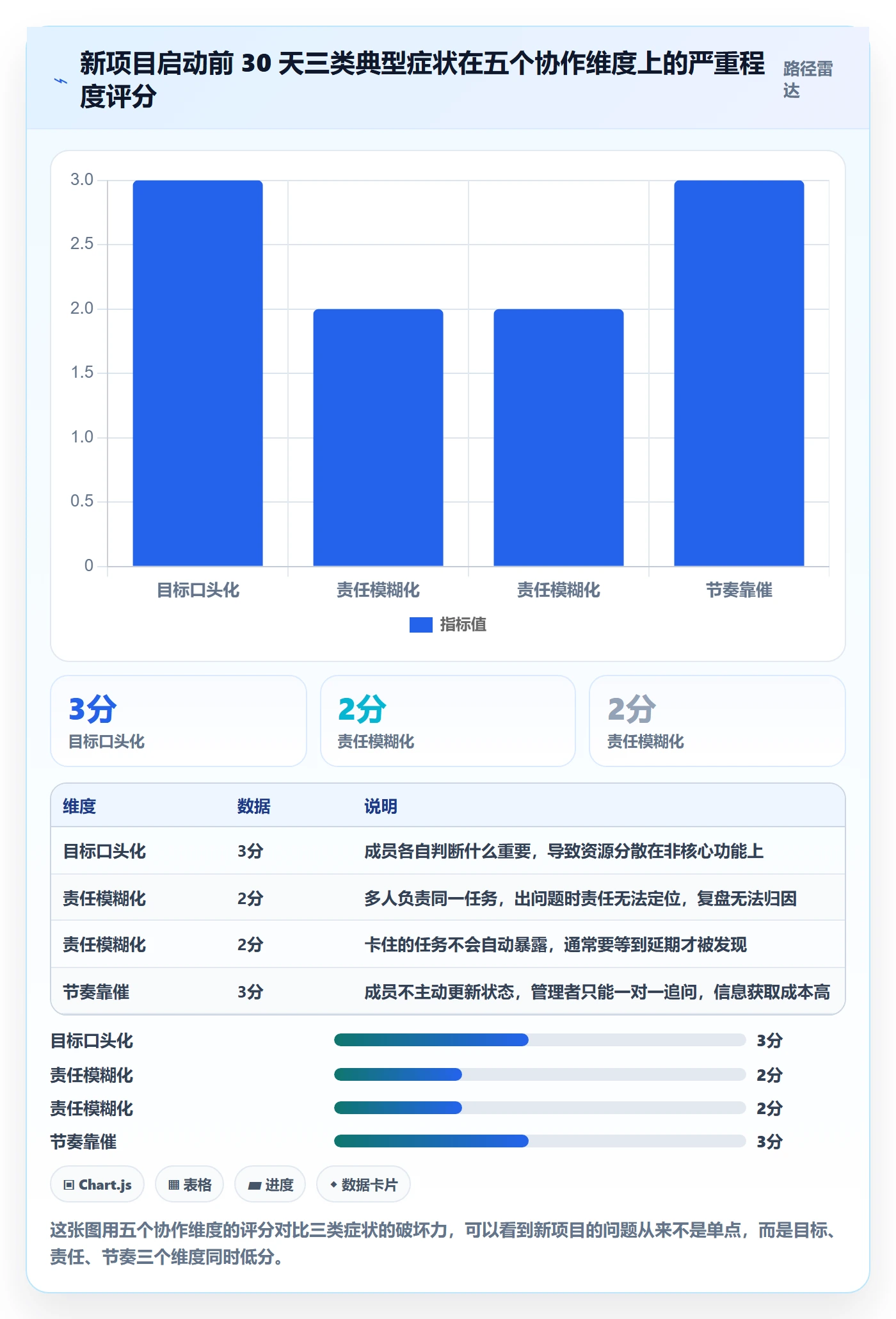 开始怎么做?项目成员效率提升:任务执行从0到1