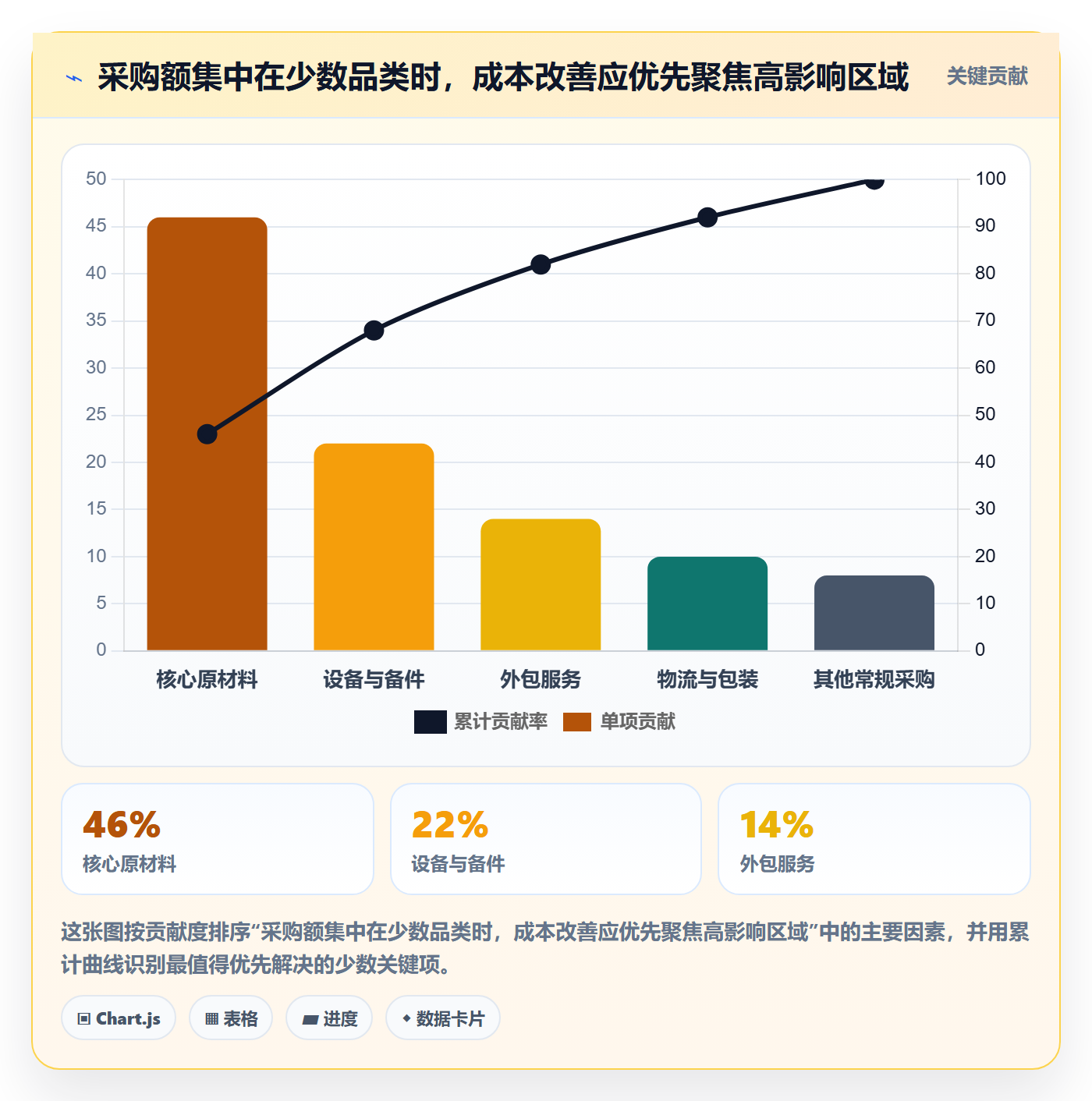 采购成本流程与规范:企业管理者成本管理最佳实践关键指标