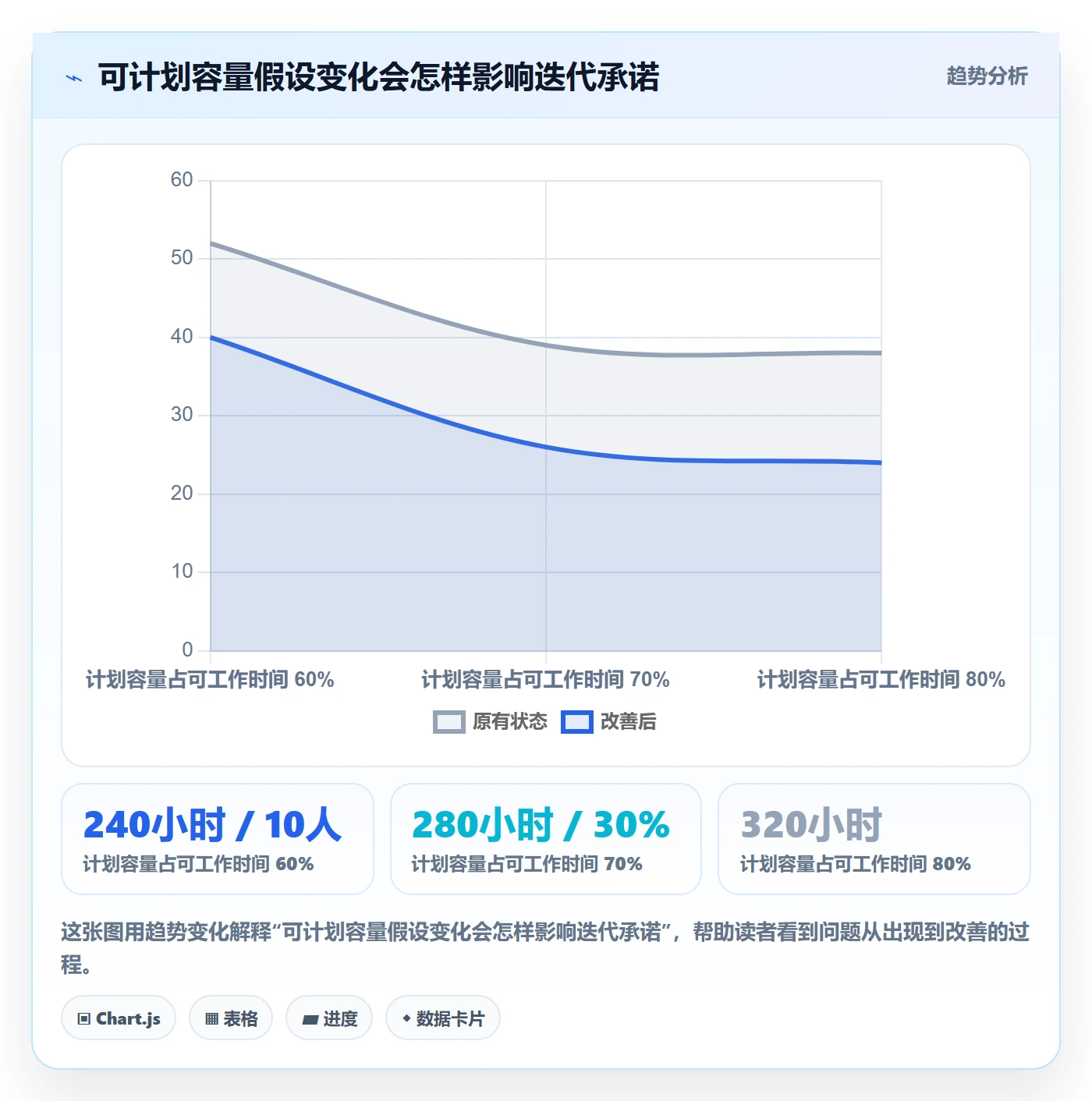 计划工时最佳实践：研发团队工时管理最佳实践，常见问题