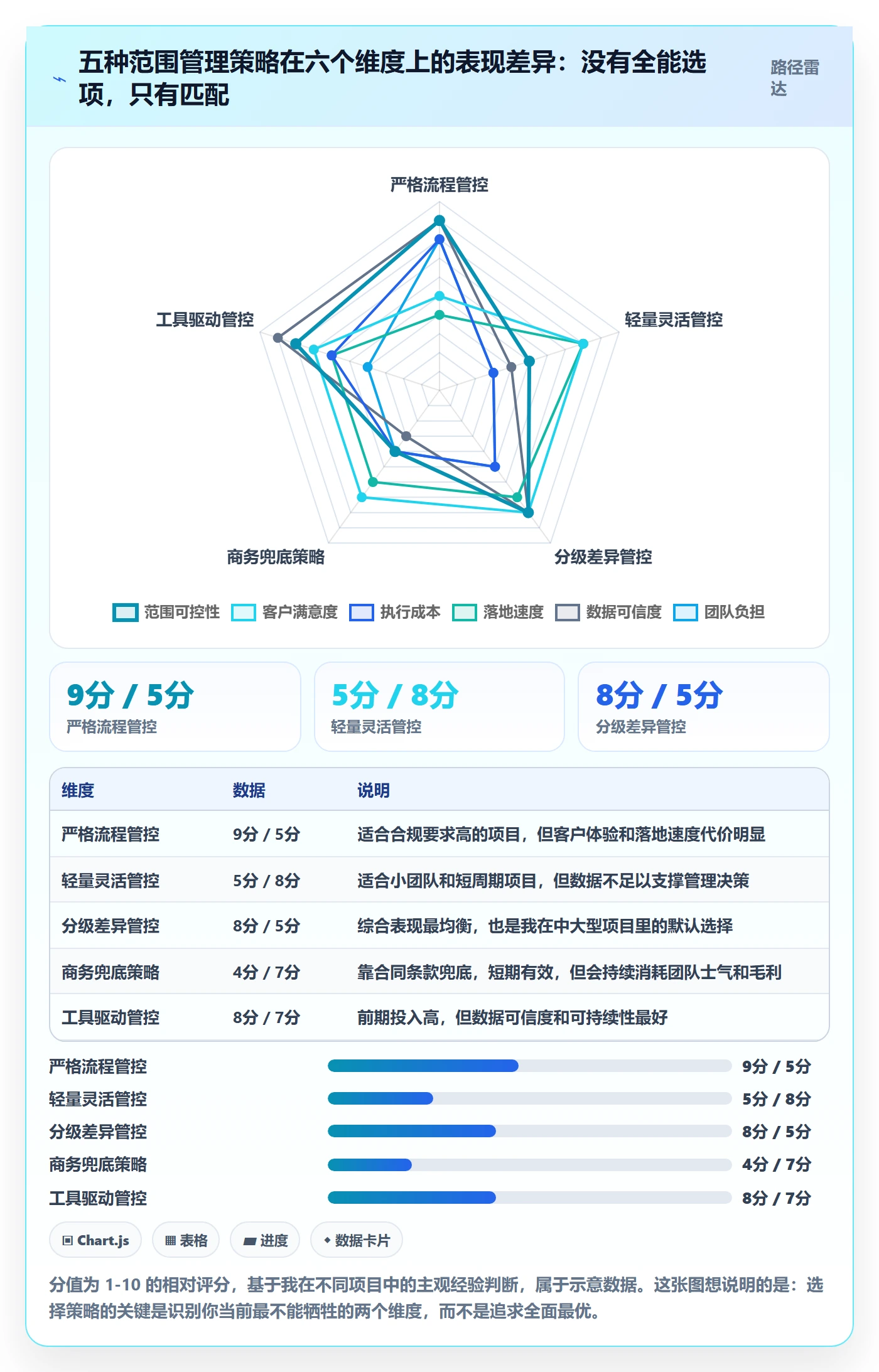 范围管理指南：实施团队如何做好项目范围，效率提升全流程