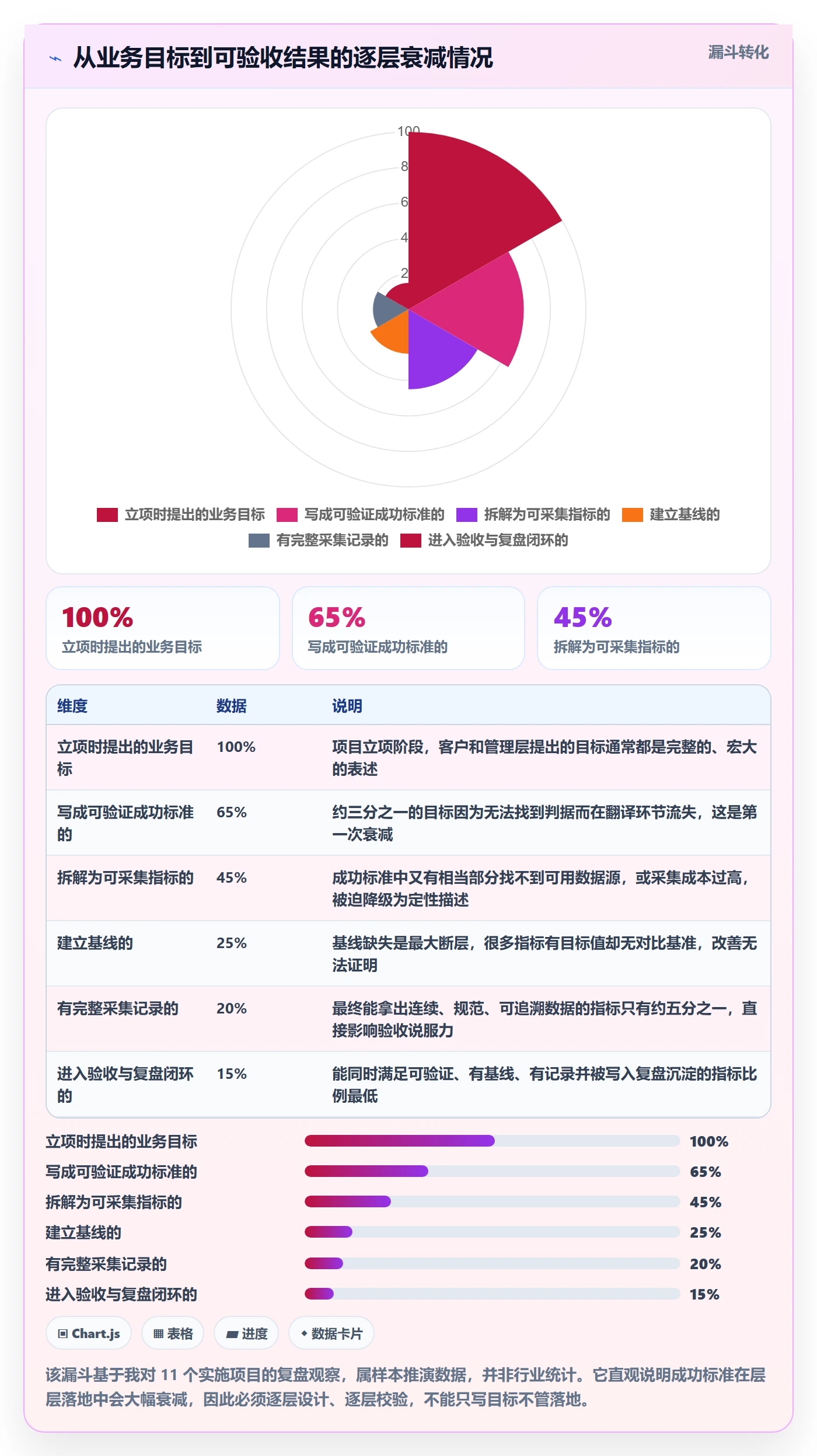 成功标准落地方案:实施团队开展项目目标的数据分析案例解析