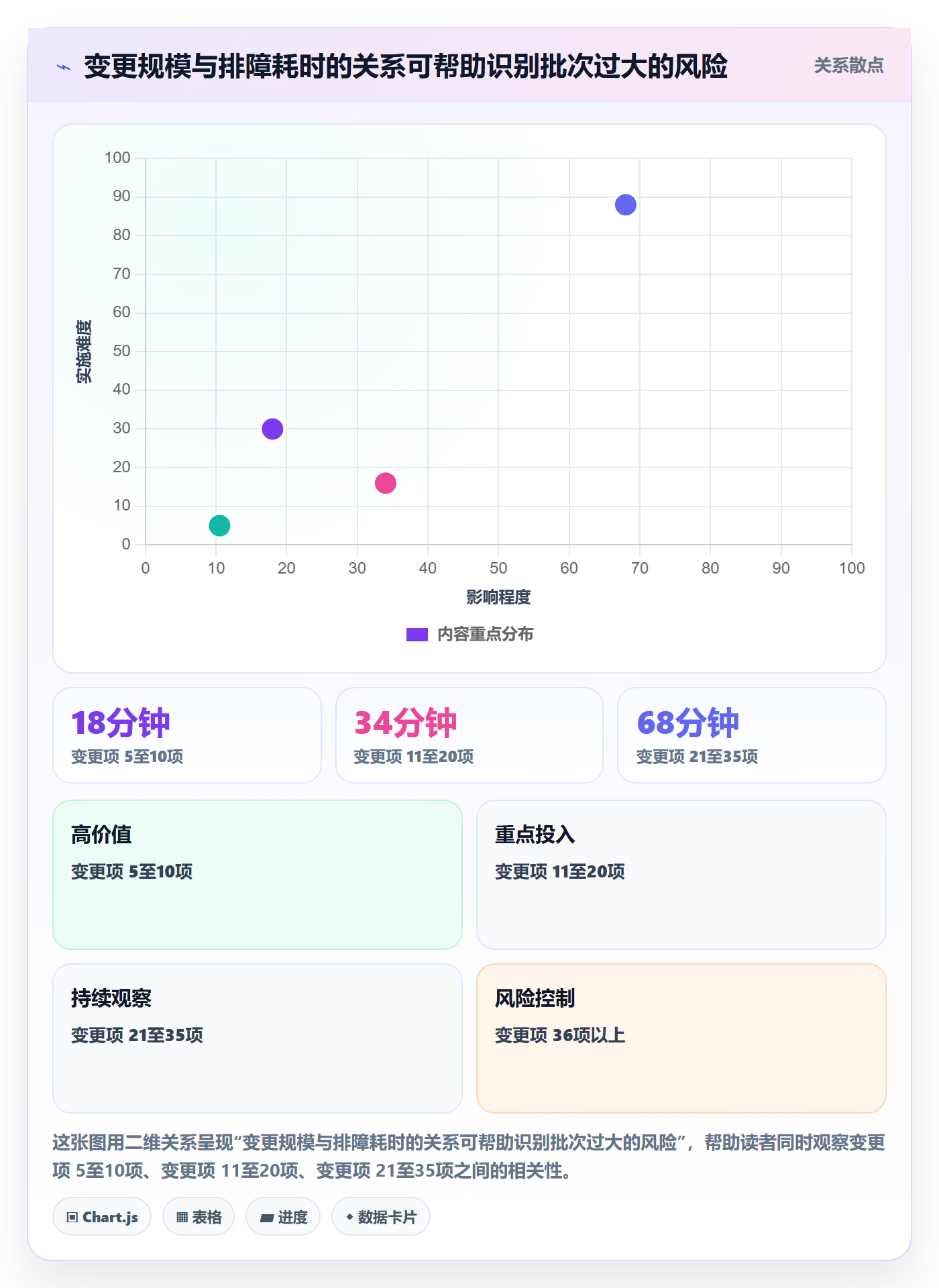 版本管理如何做好发布记录?项目负责人数据分析与操作步骤