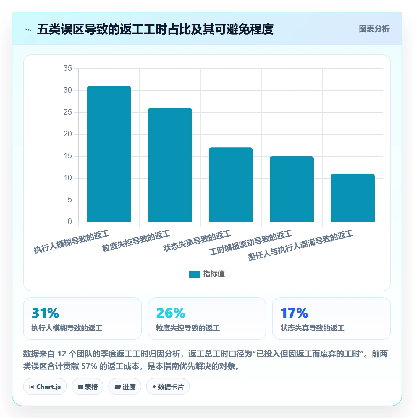 执行人管理指南：研发团队如何做好任务管理，入门指南全流程