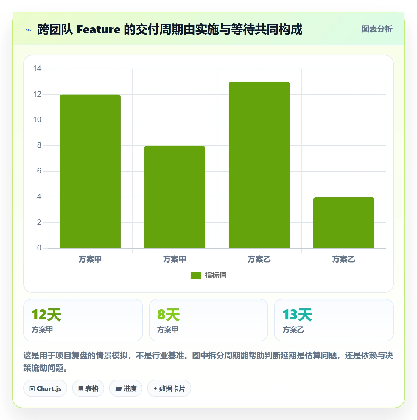敏捷项目Feature教程：项目经理协同管理，避坑指南