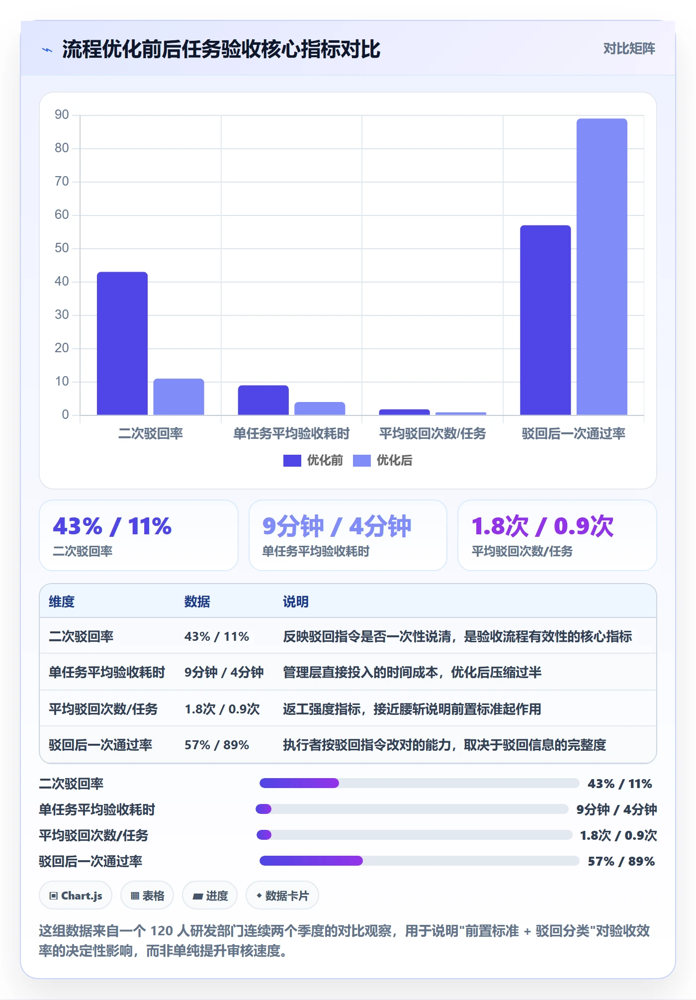 驳回实操方法：管理层提升任务验收效率的流程优化方法与模板