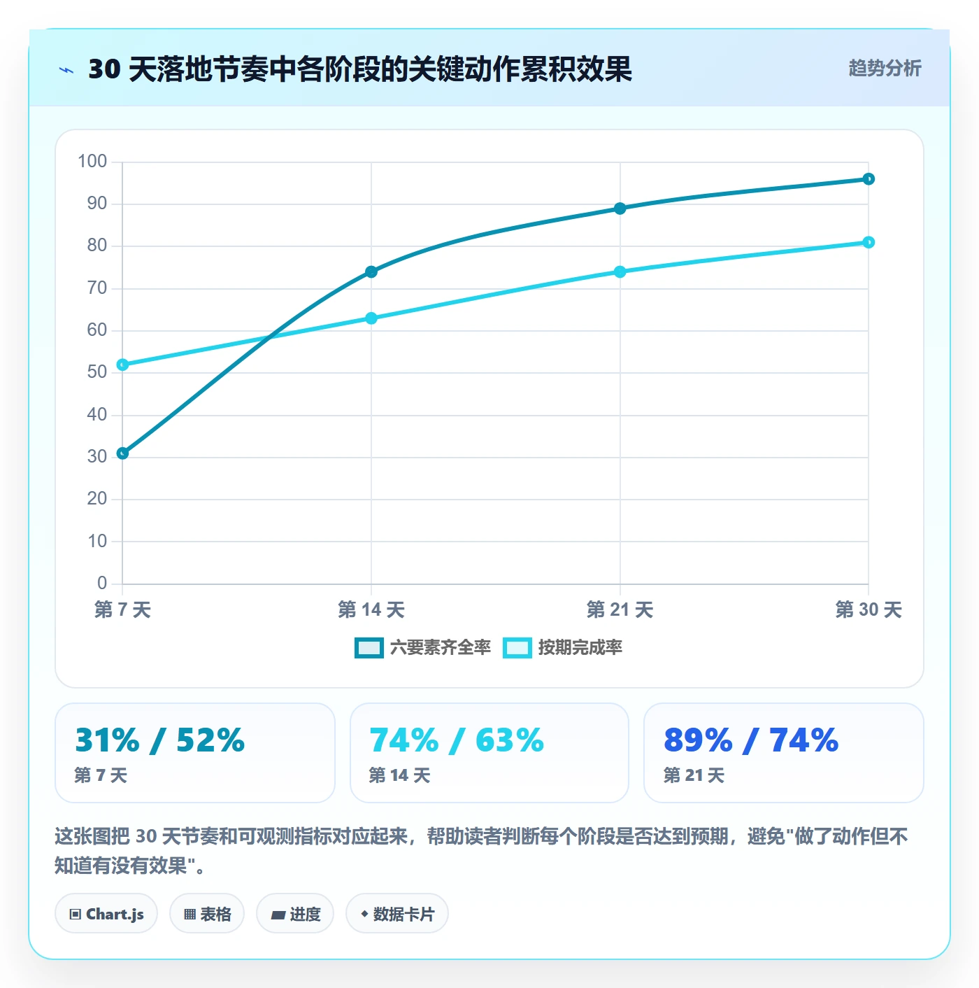 任务分派协办教程：项目成员落地方案，避坑指南