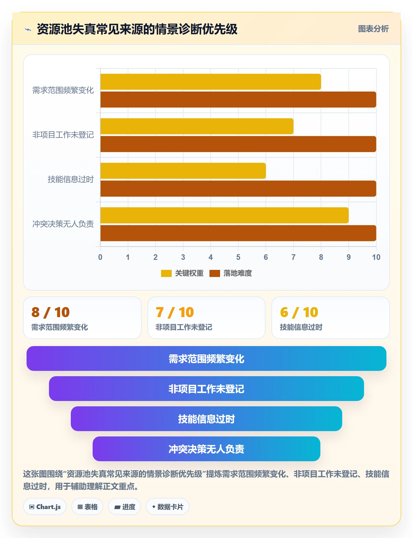 资源管理资源池教程:实施团队制度设计,避坑指南