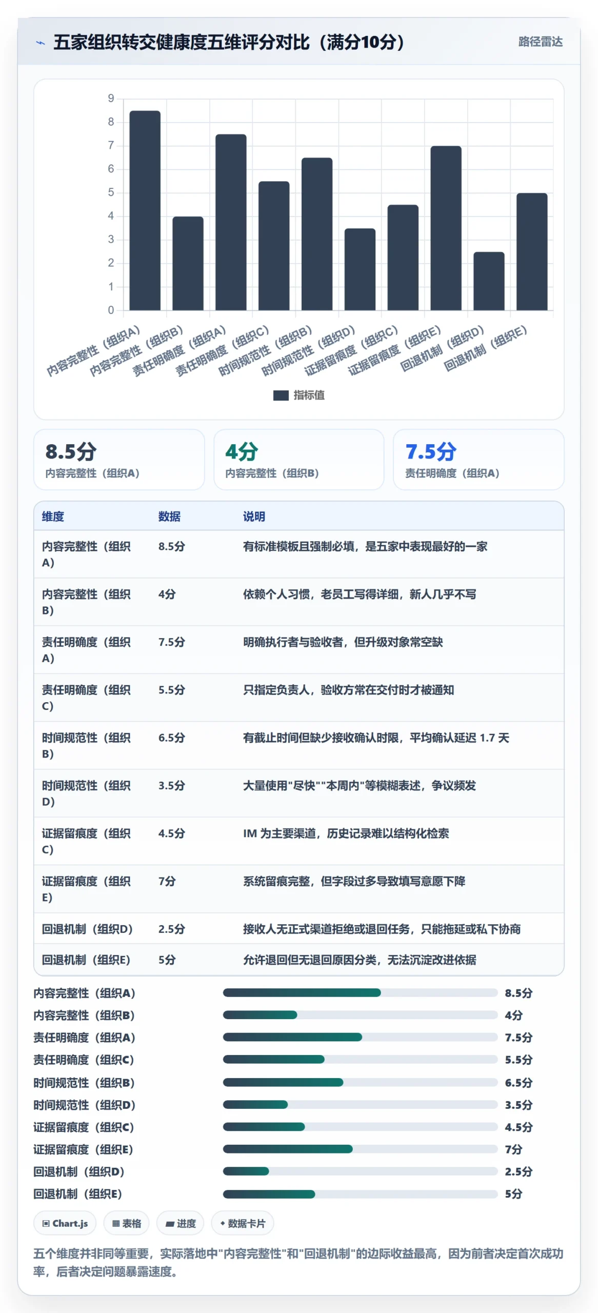转交管理方法大全：项目经理任务分派制度设计落地清单