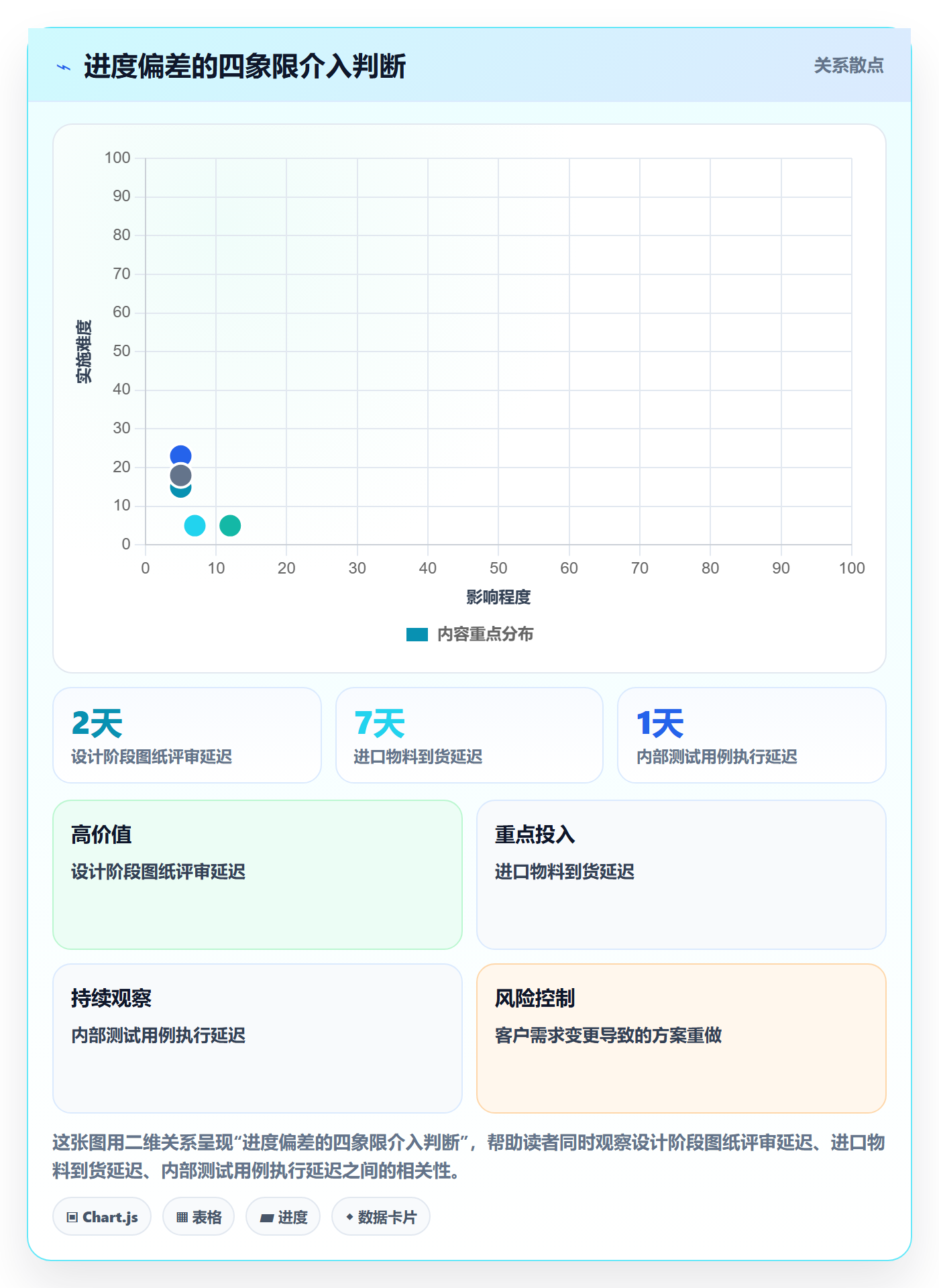 阶段进度管理指南：管理层如何做好进度管理，落地方案全流程
