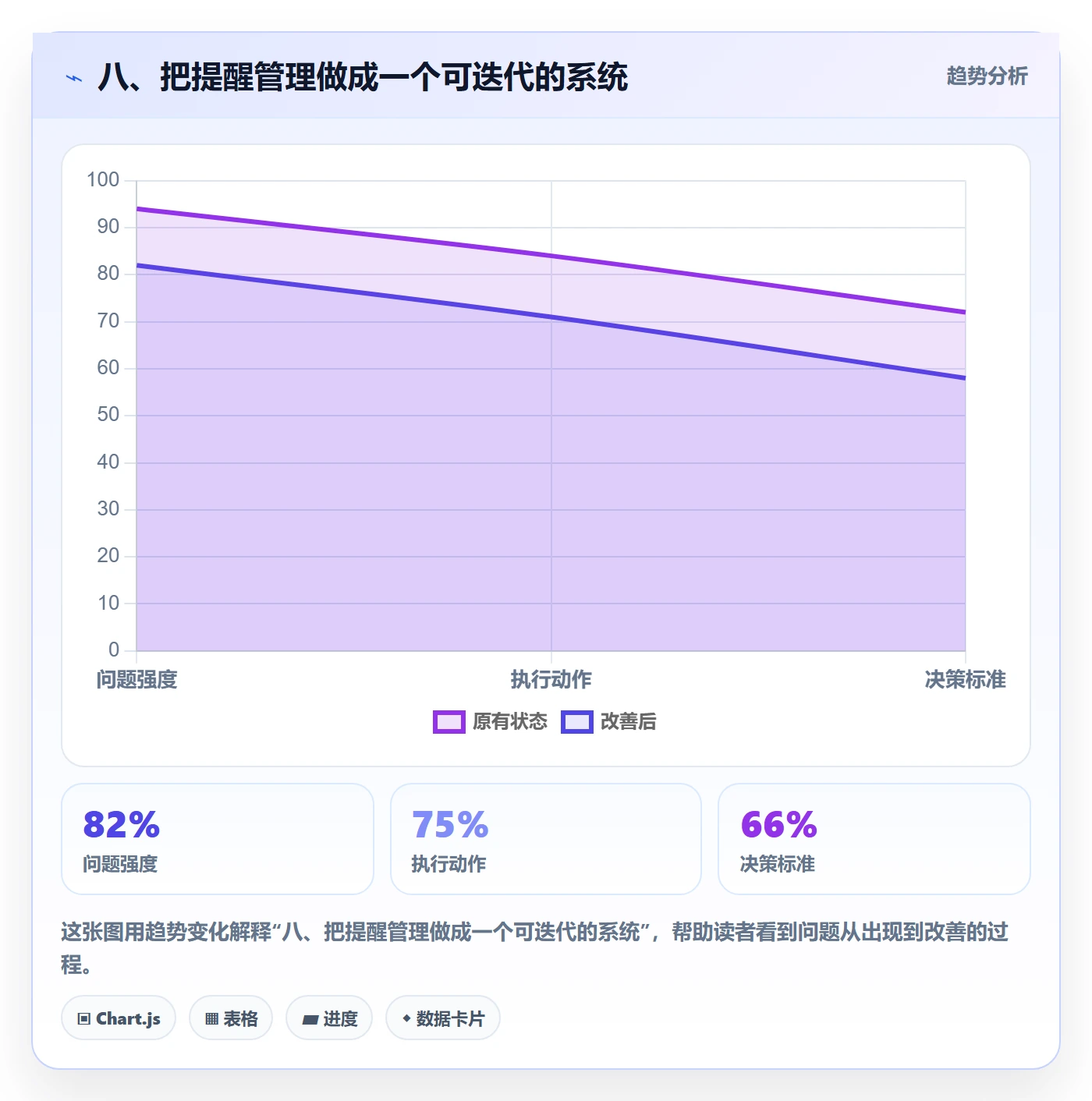 八、把提醒管理做成一个可迭代的系统