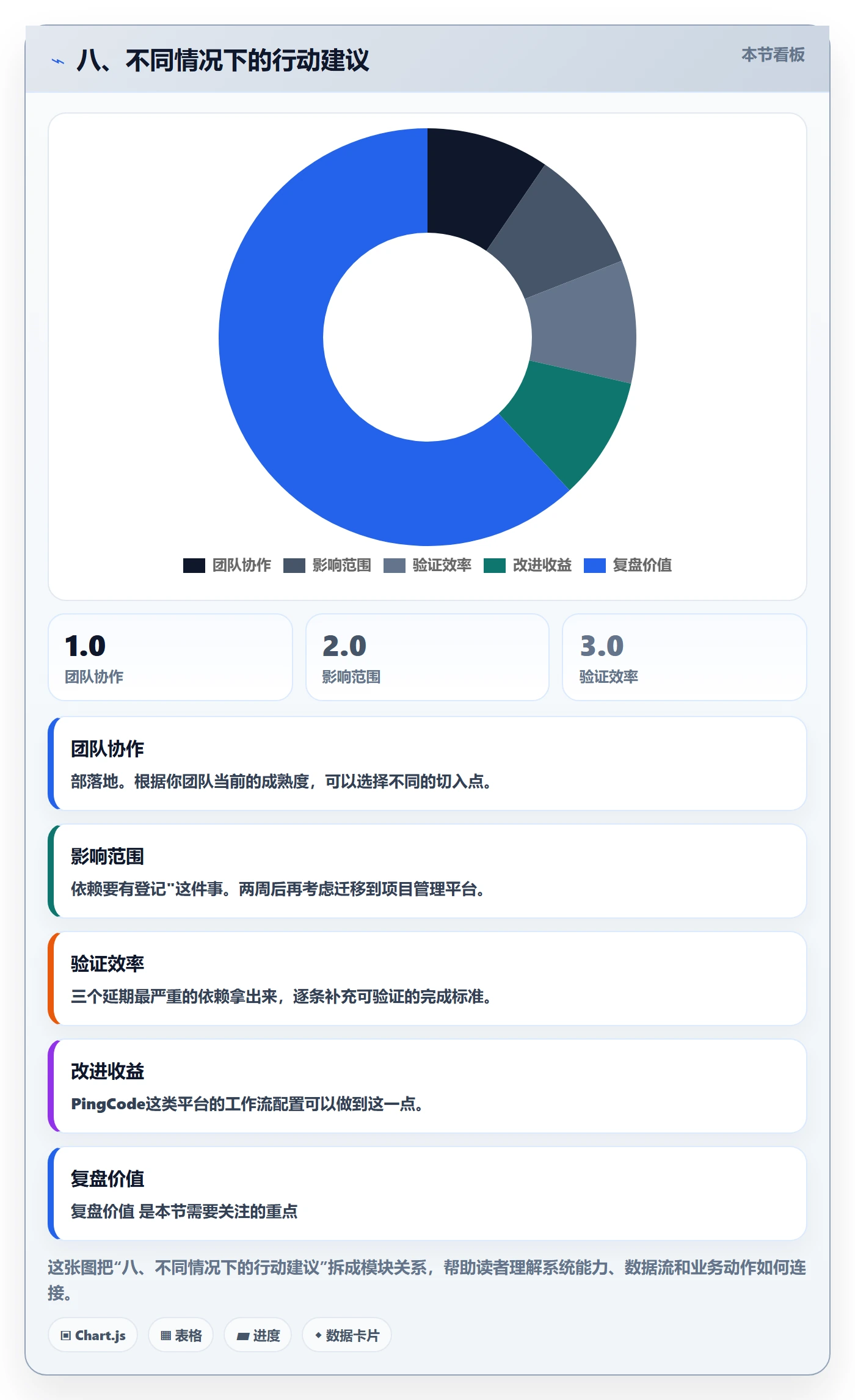八、不同情况下的行动建议