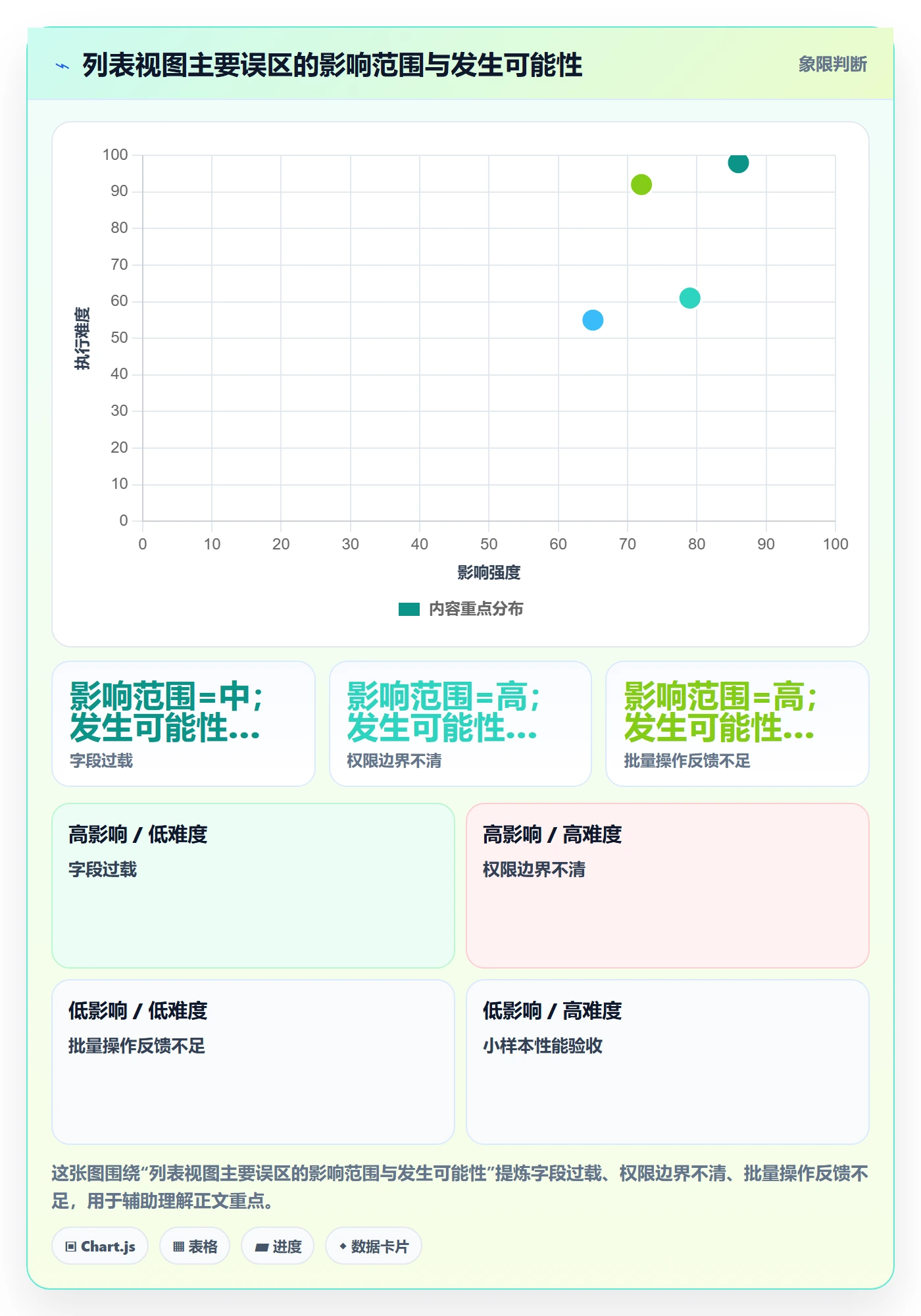 搜索最佳实践:实施团队列表视图落地方案,常见问题