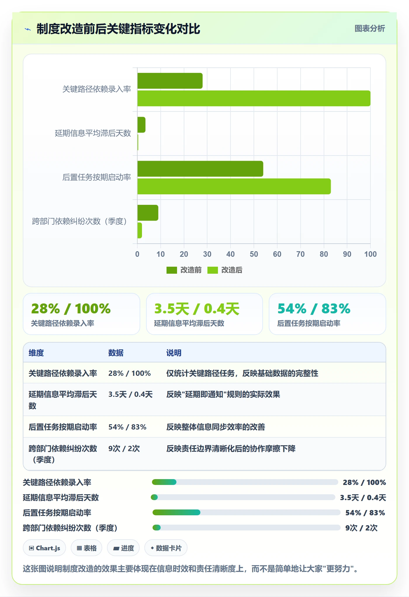 任务依赖后置任务全流程:管理层制度设计与一文讲清