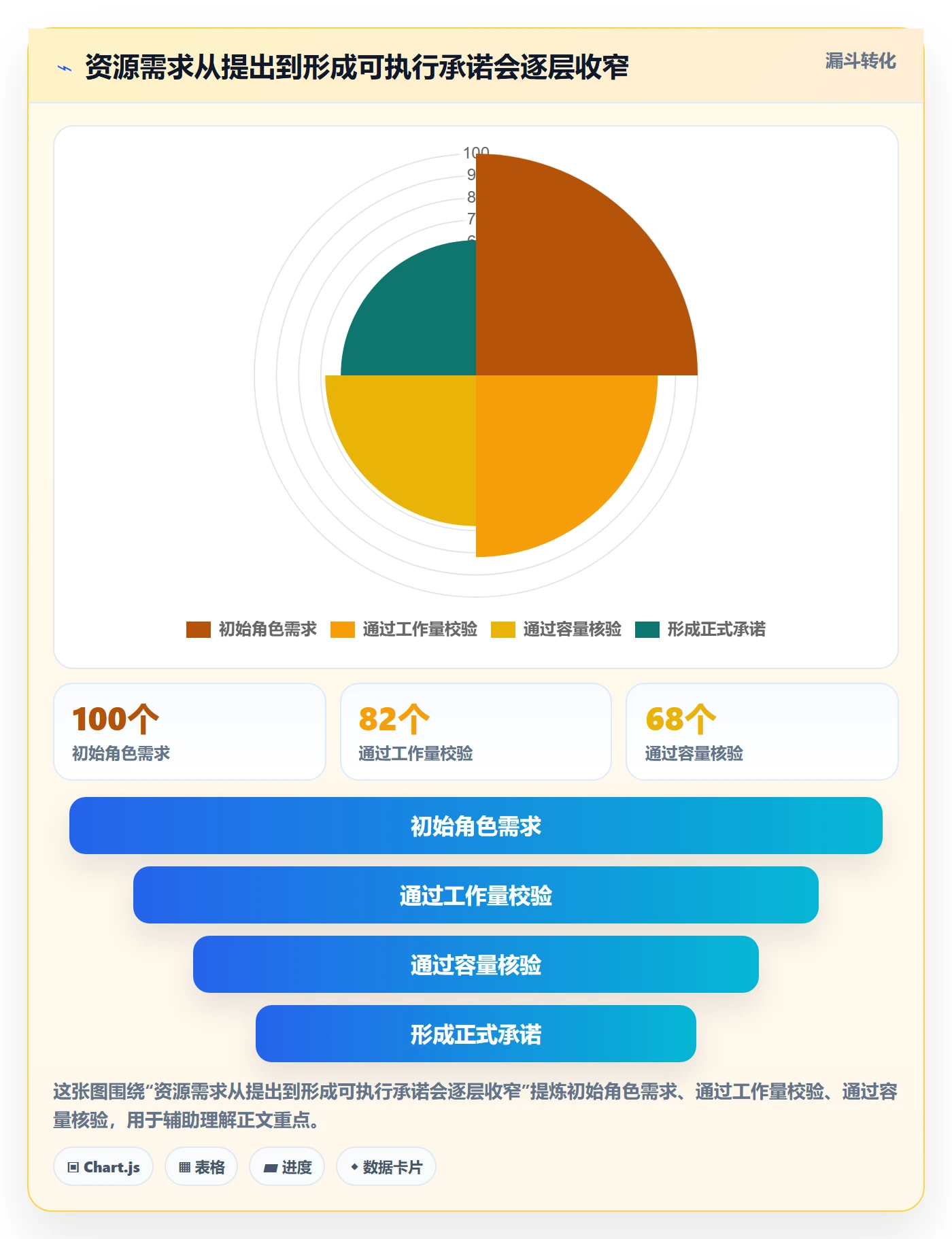 人员投入流程与规范:PMO人力资源计划入门指南关键指标