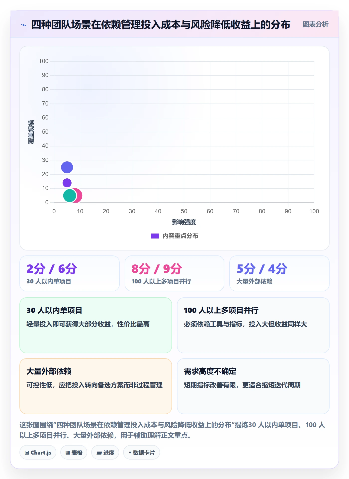 依赖冲突管理方法大全:产品经理任务依赖数据分析落地清单