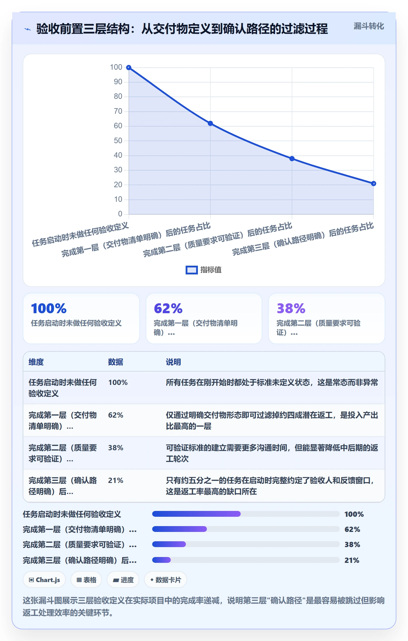 返工怎么做?项目成员入门指南:任务验收从0到1