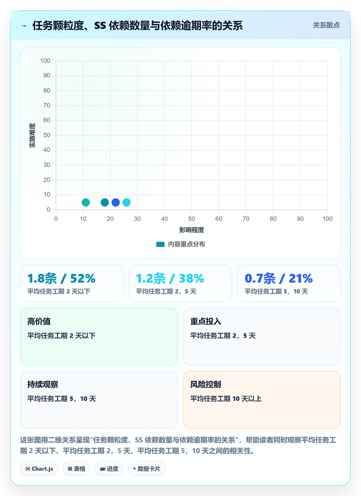 SS最佳实践：PMO任务依赖落地方案，常见问题