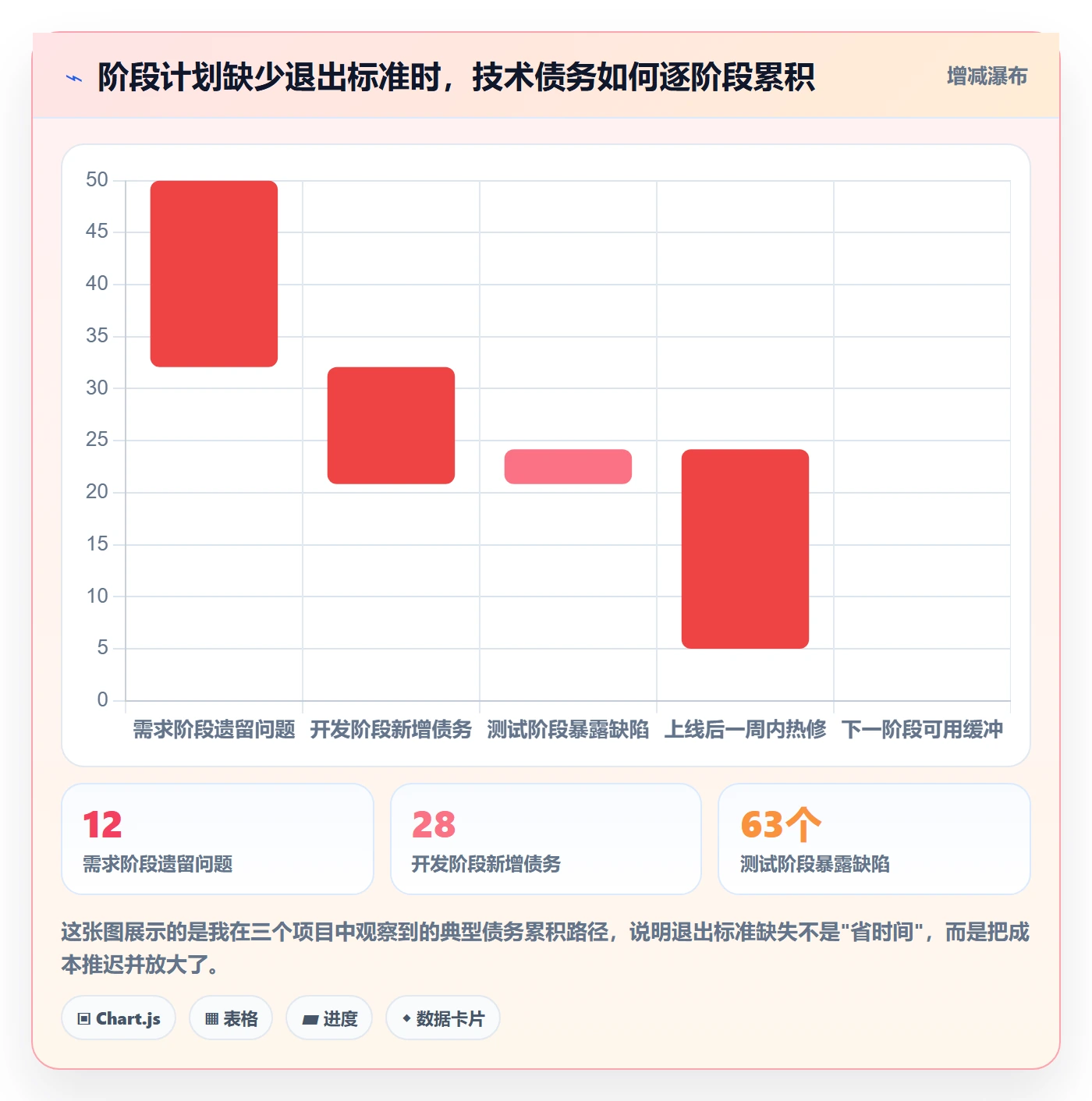 项目规划如何做好阶段计划？研发团队效率提升与操作步骤