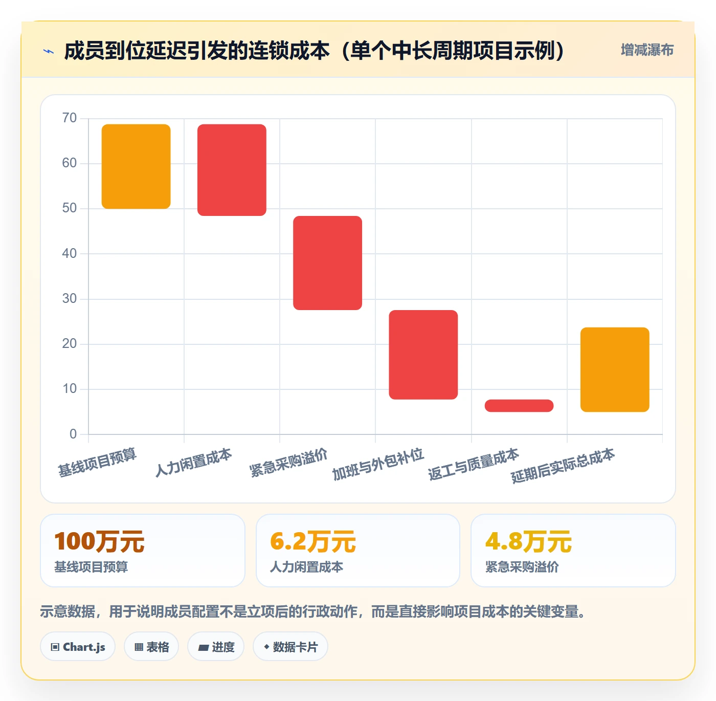 项目类型管理方法大全:项目成员项目立项制度设计落地清单