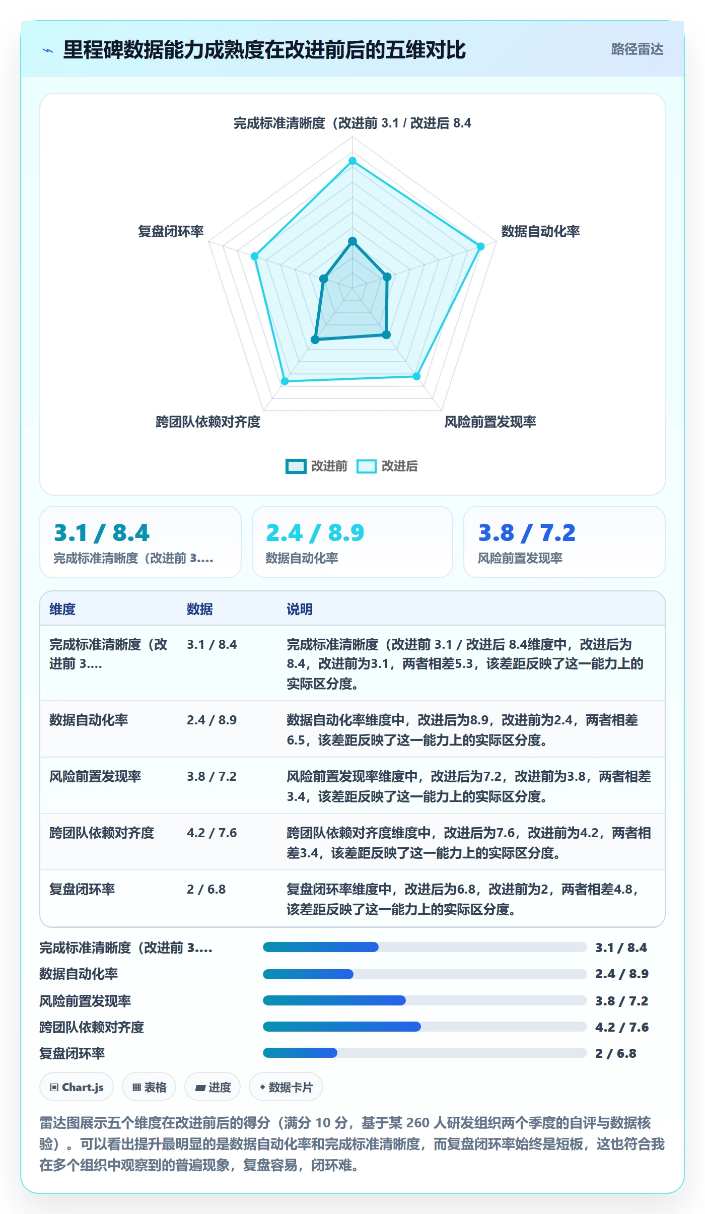 里程碑最佳实践：研发团队里程碑数据分析，常见问题