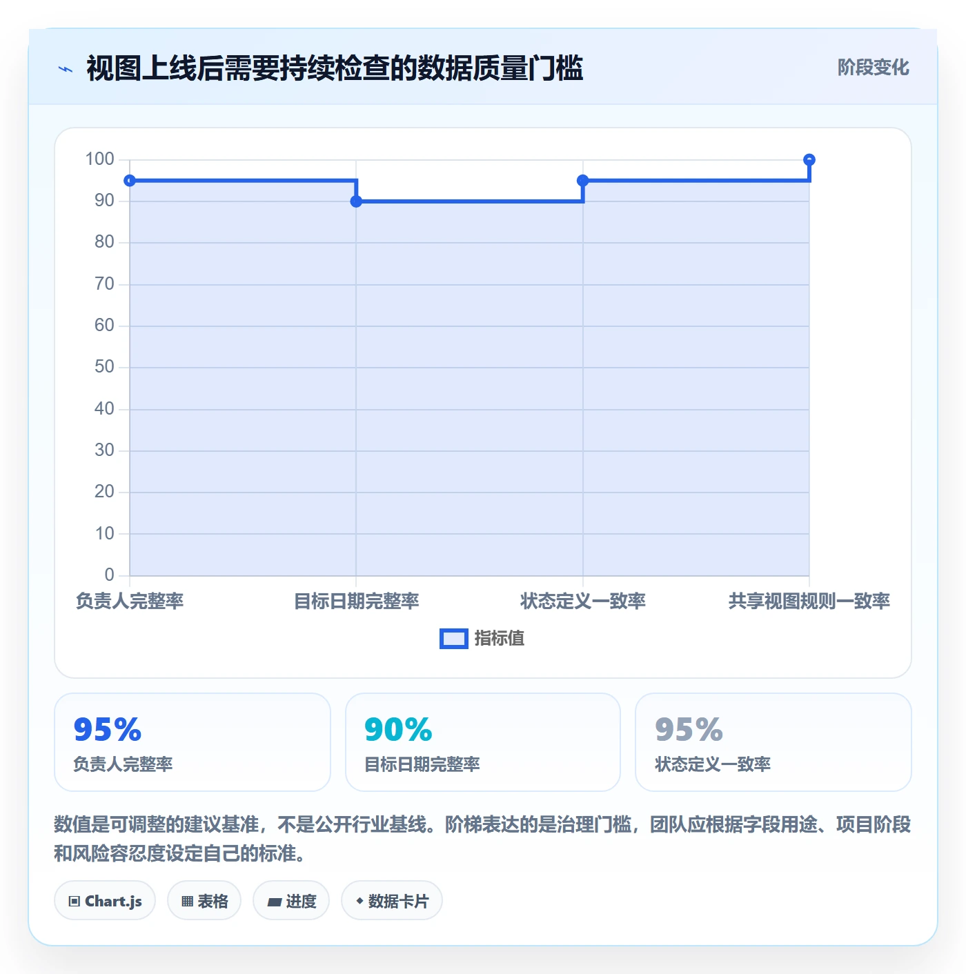排序最佳实践：项目负责人列表视图实操方法，常见问题