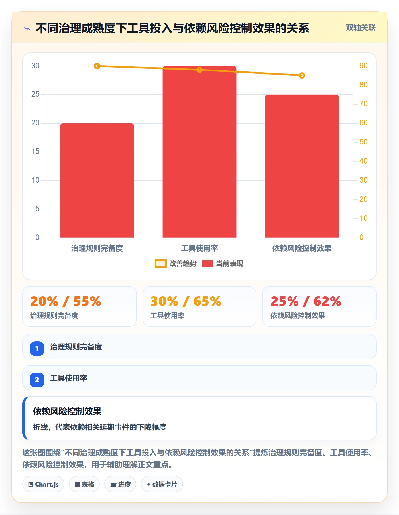 任务依赖如何做好依赖关系?PMO风险控制与操作步骤