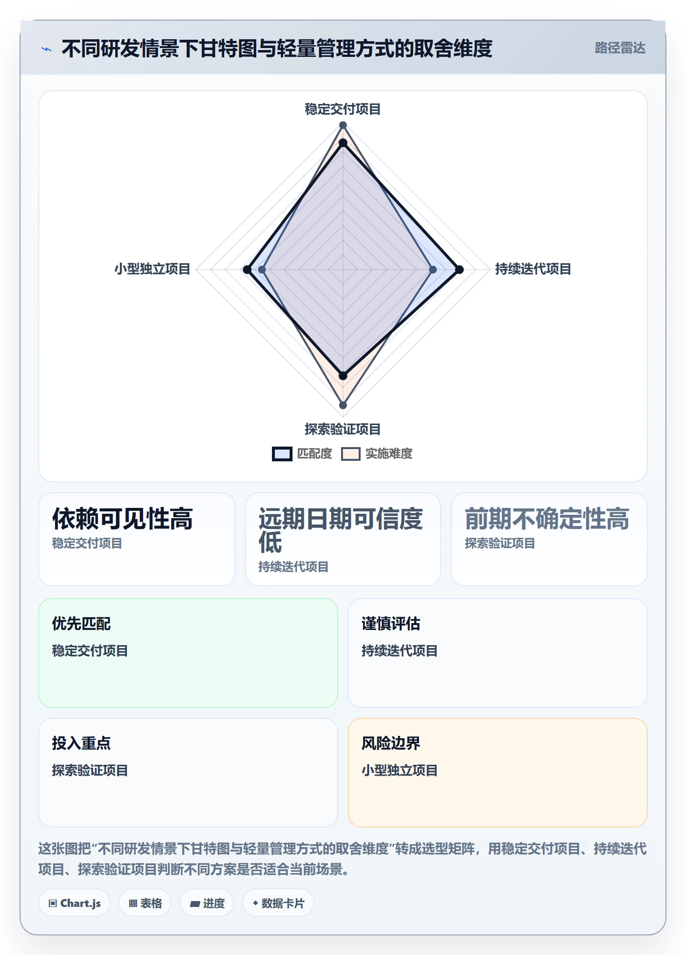 计划时间管理指南:研发团队如何做好甘特图,落地方案全流程