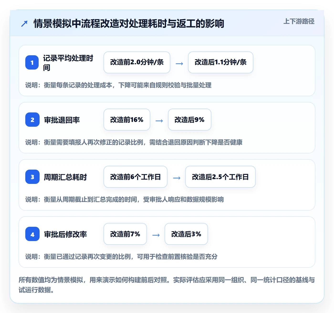 工时表如何做好审批?PMO流程优化与操作步骤