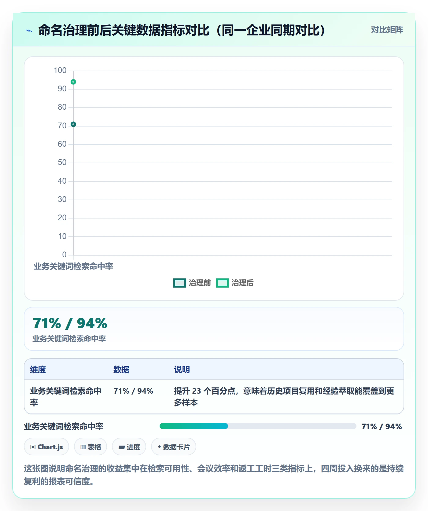 项目立项项目名称全流程：企业管理者最佳实践与一文讲清