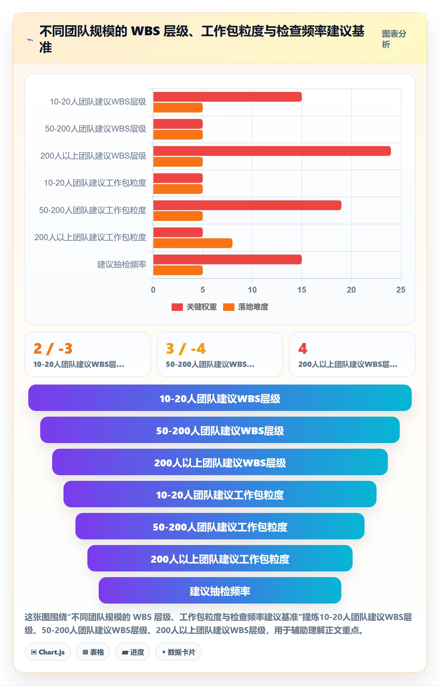 项目范围WBS教程:实施团队流程优化,避坑指南
