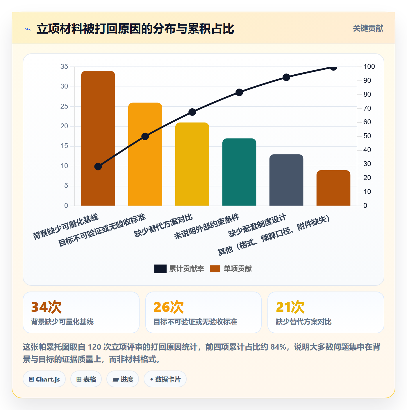 项目背景怎么做?管理层制度设计:项目立项从0到1